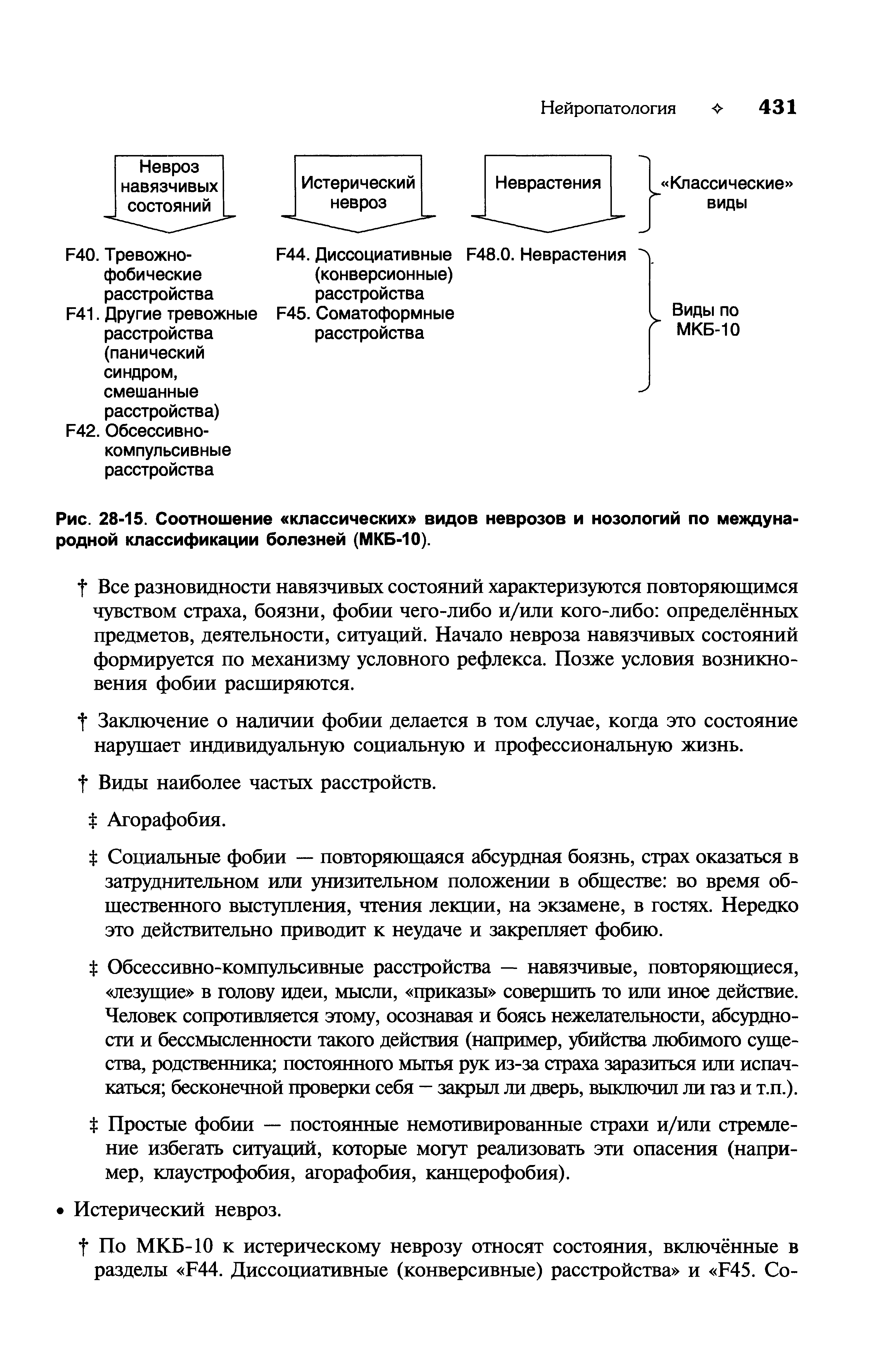 Рис. 28-15. Соотношение классических видов неврозов и нозологий по международной классификации болезней (МКБ-10).