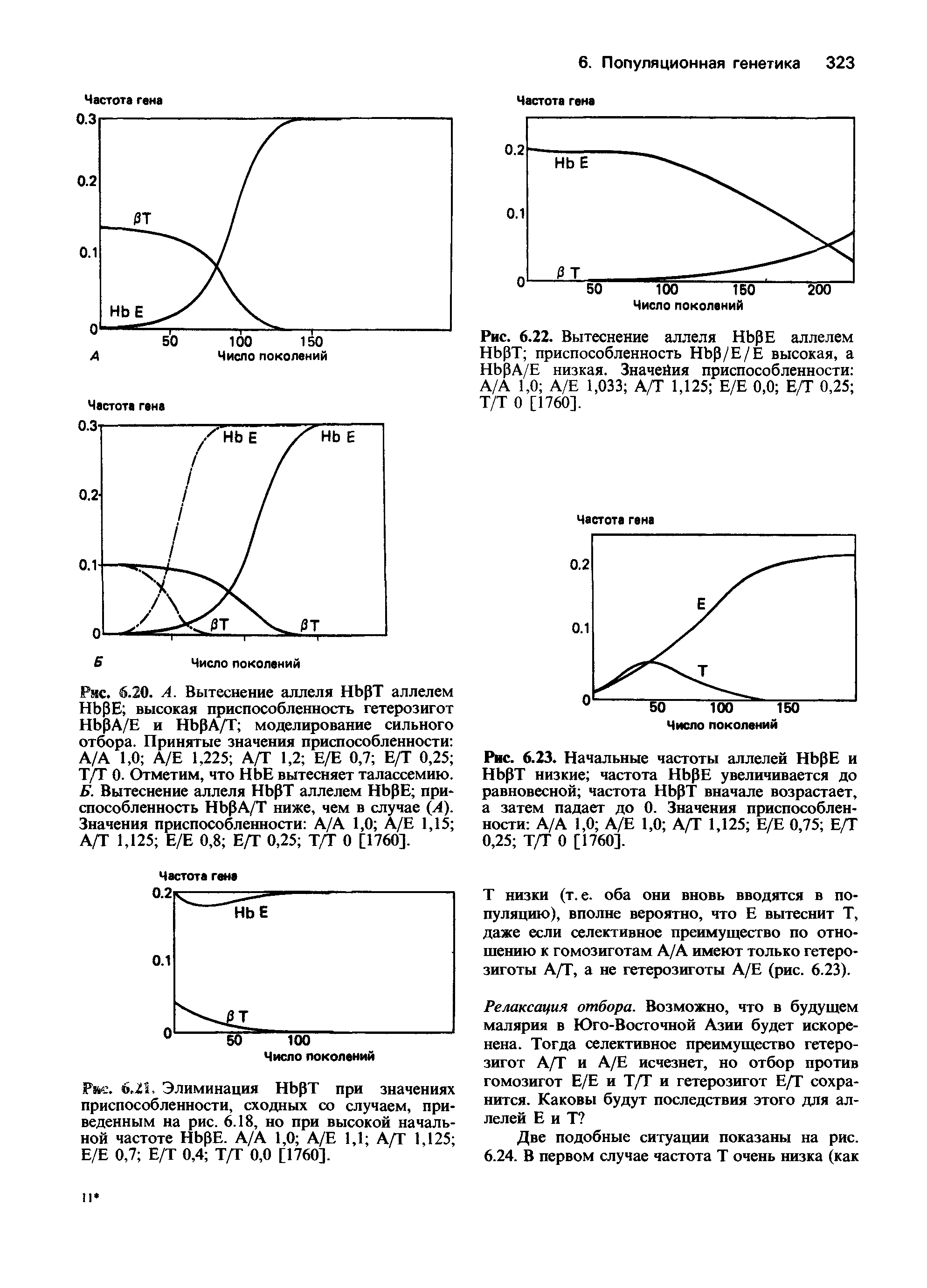 Рис. 6.23. Начальные частоты аллелей НЬрЕ и НЬрТ низкие частота НЬрЕ увеличивается до равновесной частота НЬрТ вначале возрастает, а затем падает до 0. Значения приспособленности А/А 1,0 А/Е 1,0 АД 1,125 Е/Е 0,75 ЕД 0,25 ТД 0 [1760].