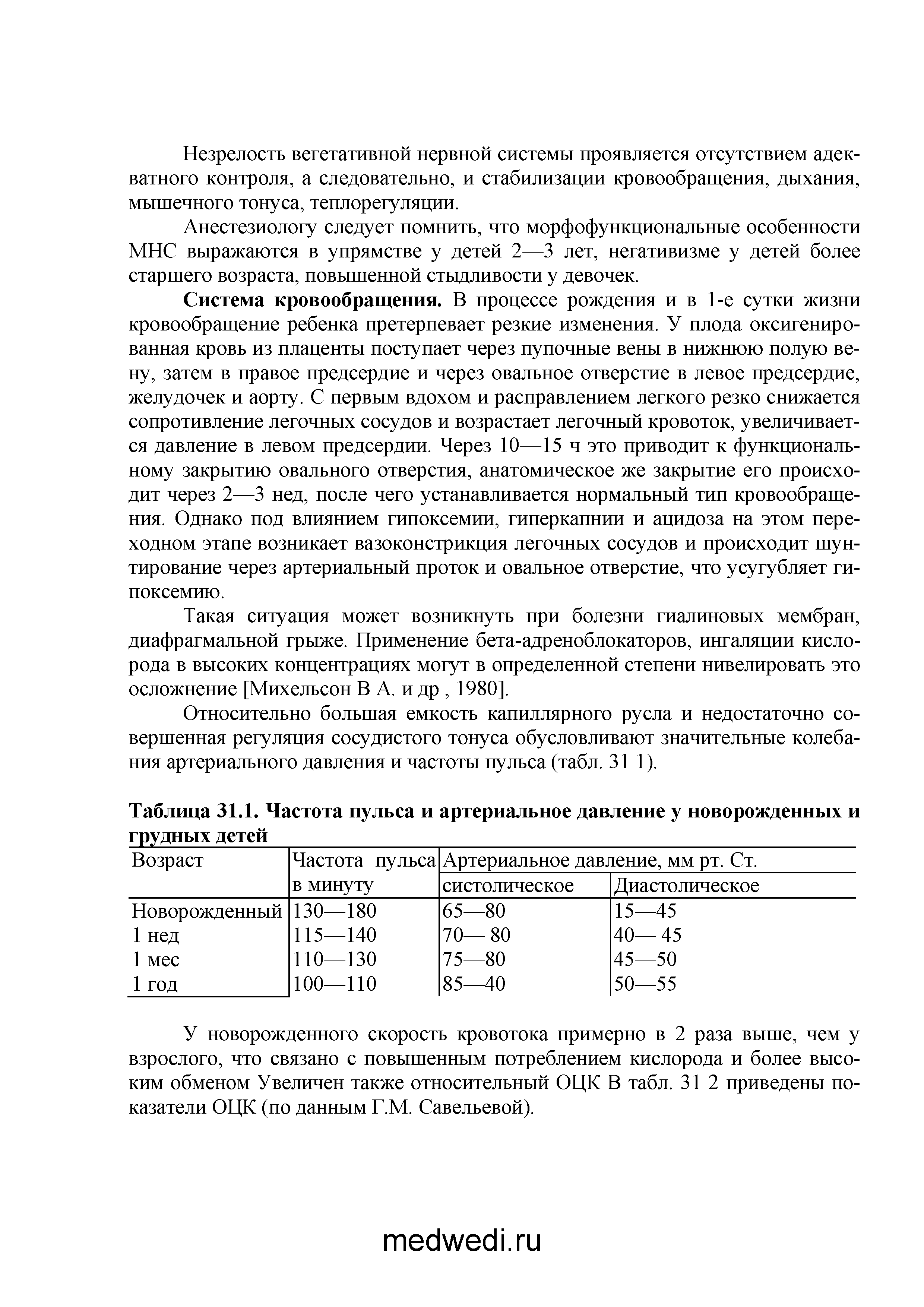 Таблица 31.1. Частота пульса и артериальное давление у новорожденных и грудных детей ...