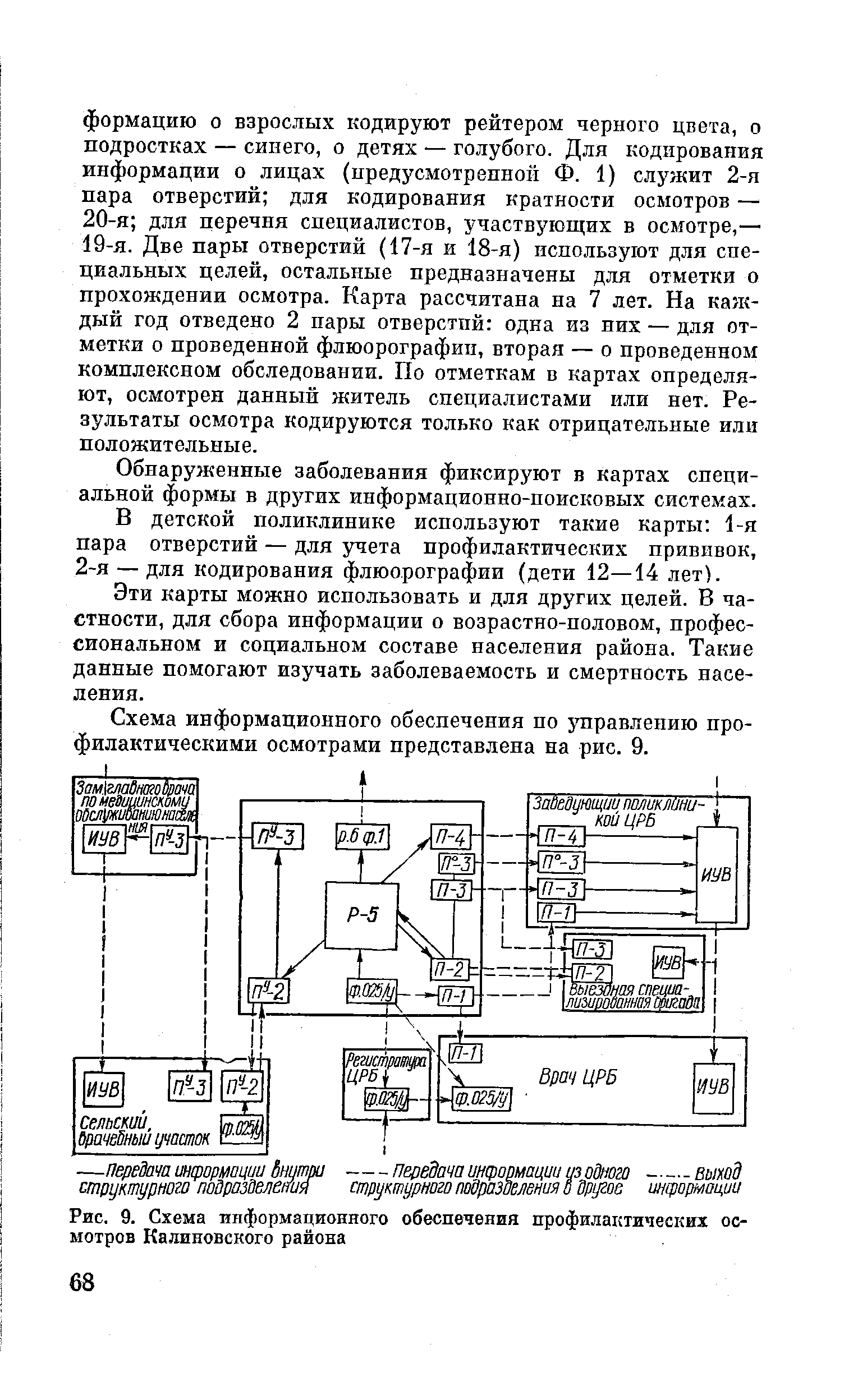 Рис. 9. Схема информационного обеспечения профилактических осмотров Калиновского района...