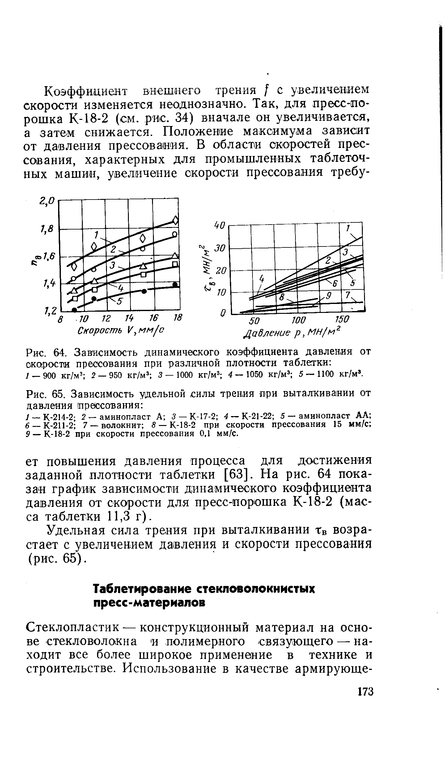 Рис. 64. Зависимость динамического коэффициента давления от скорости прессования при различной плотности таблетки ...