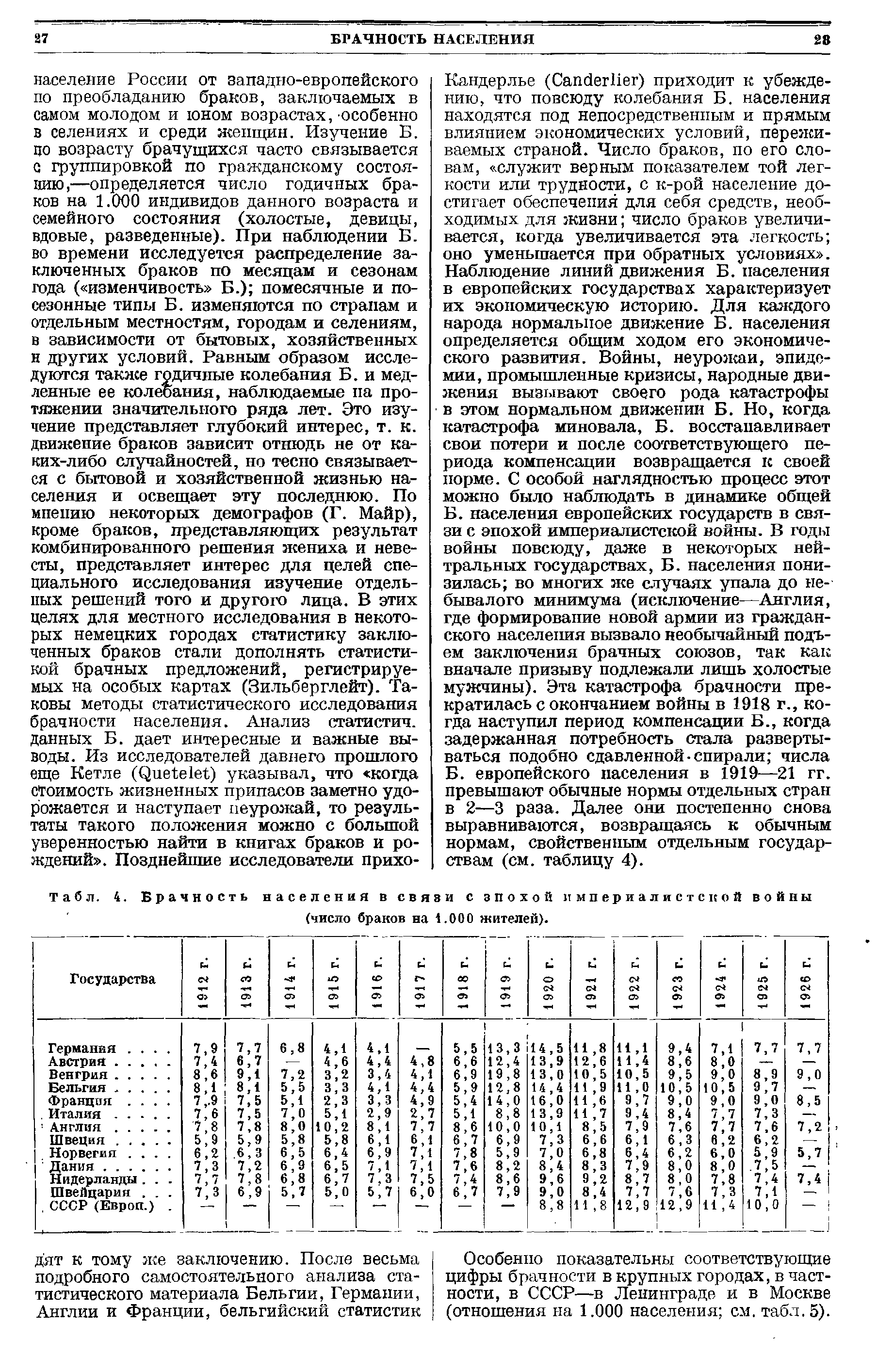 Табл. 4. Брачность населения в связи с эпохой империалистской войны (число браков на 1.000 жителей).