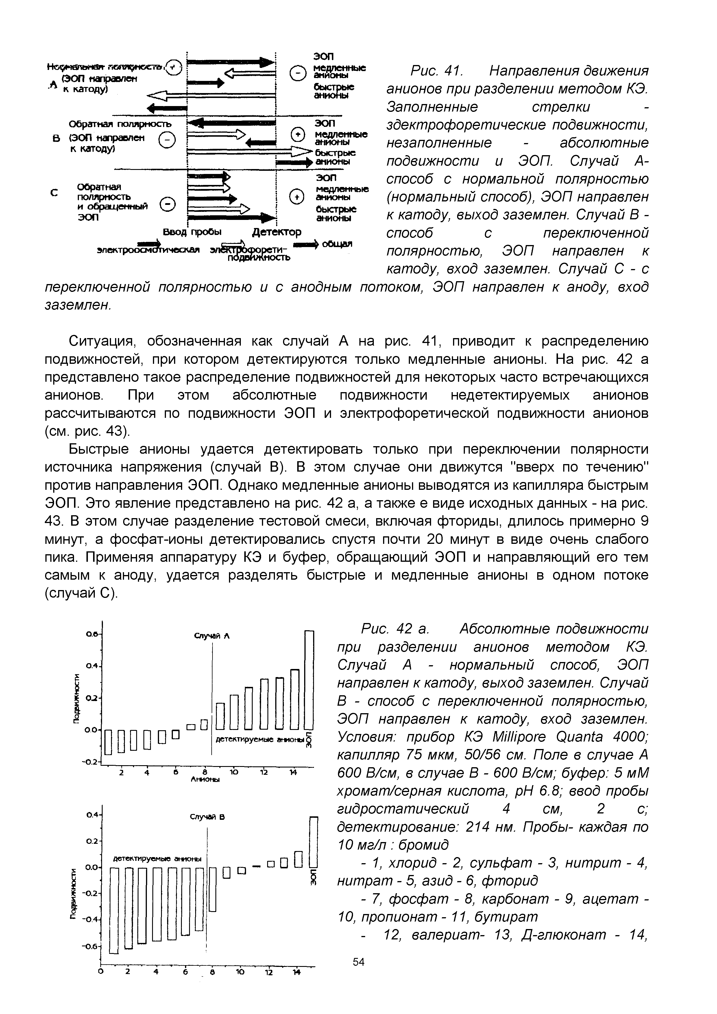 Рис. 41. Направления движения анионов при разделении методом КЭ. Заполненные стрелки...
