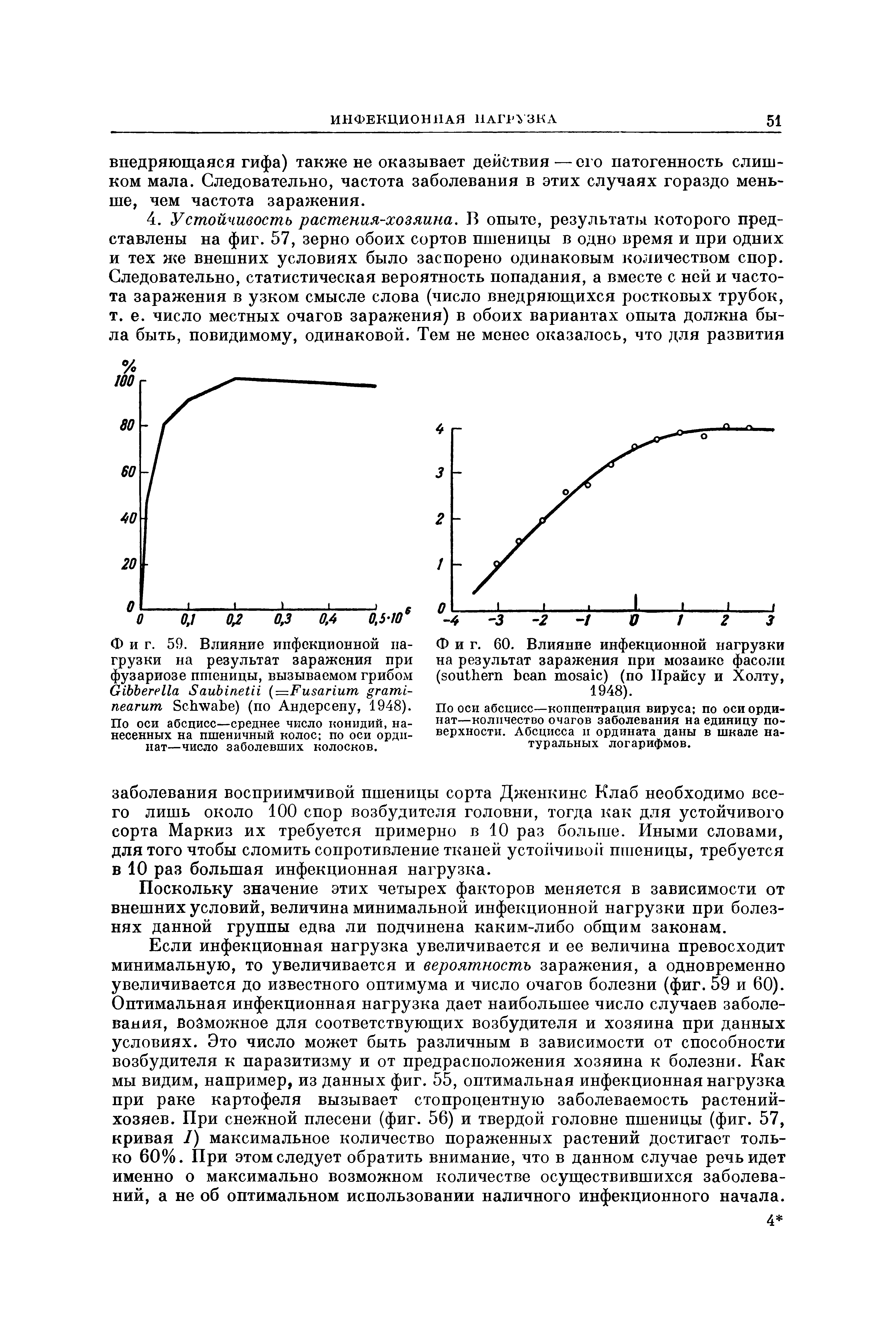 Фиг. 60. Влияние инфекционной нагрузки на результат заражения при мозаике фасоли ( ) (по Прайсу и Холту, 1948).