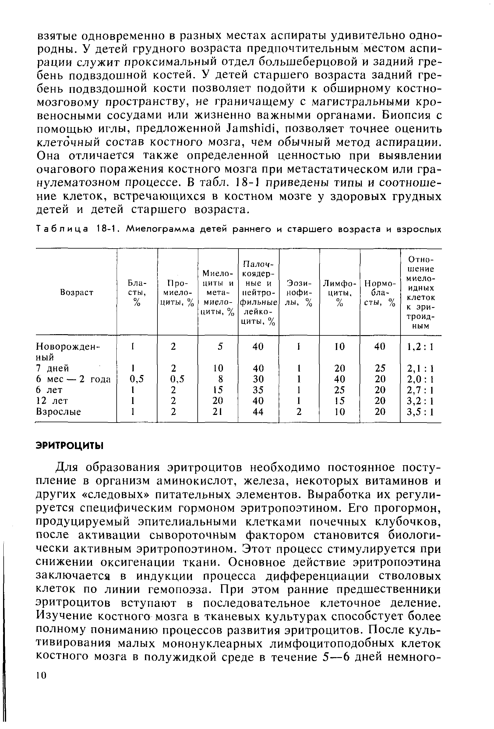 Таблица 18-1. Миелограмма детей раннего и старшего возраста и взрослых...