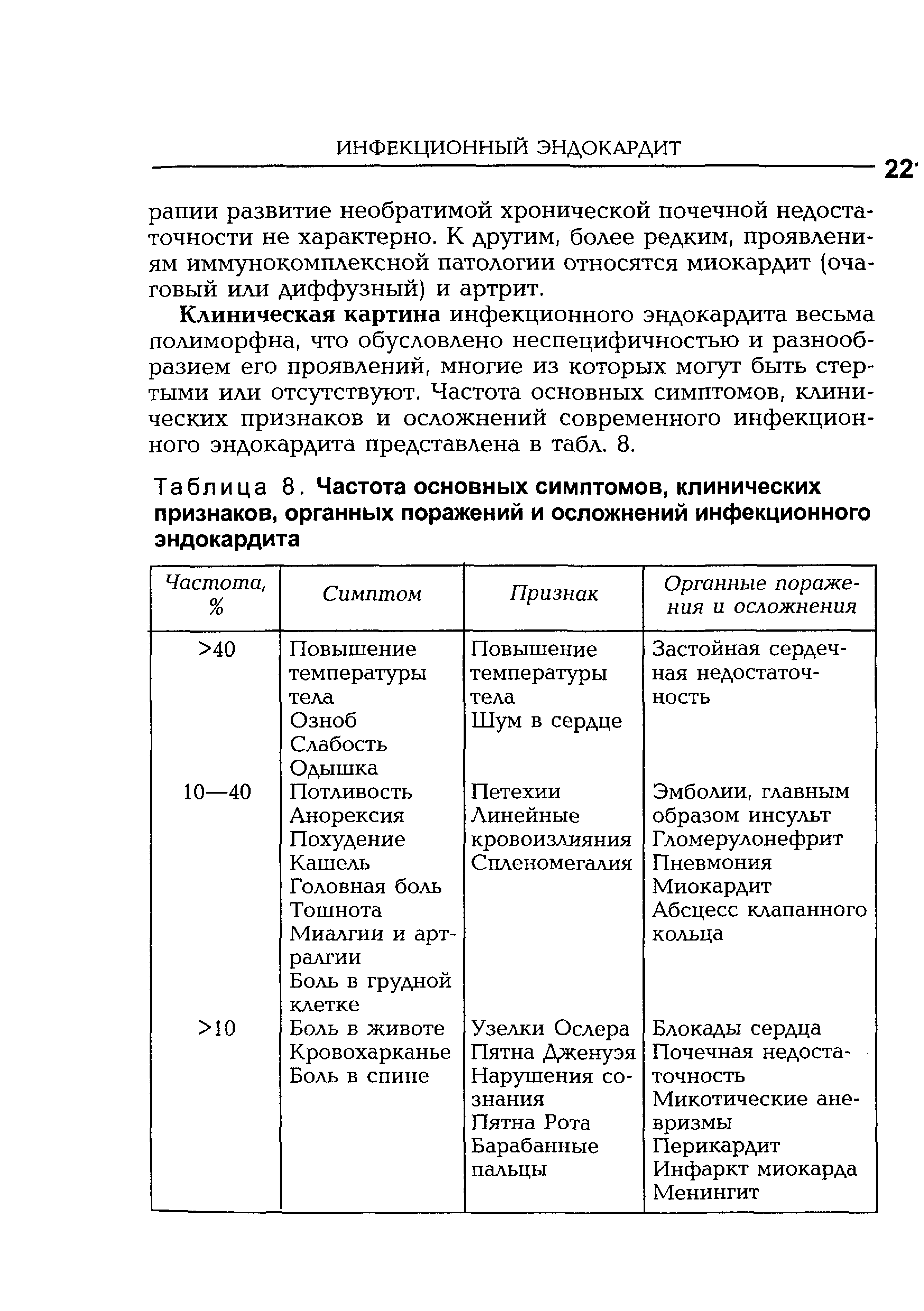 Таблица 8. Частота основных симптомов, клинических признаков, органных поражений и осложнений инфекционного эндокардита...