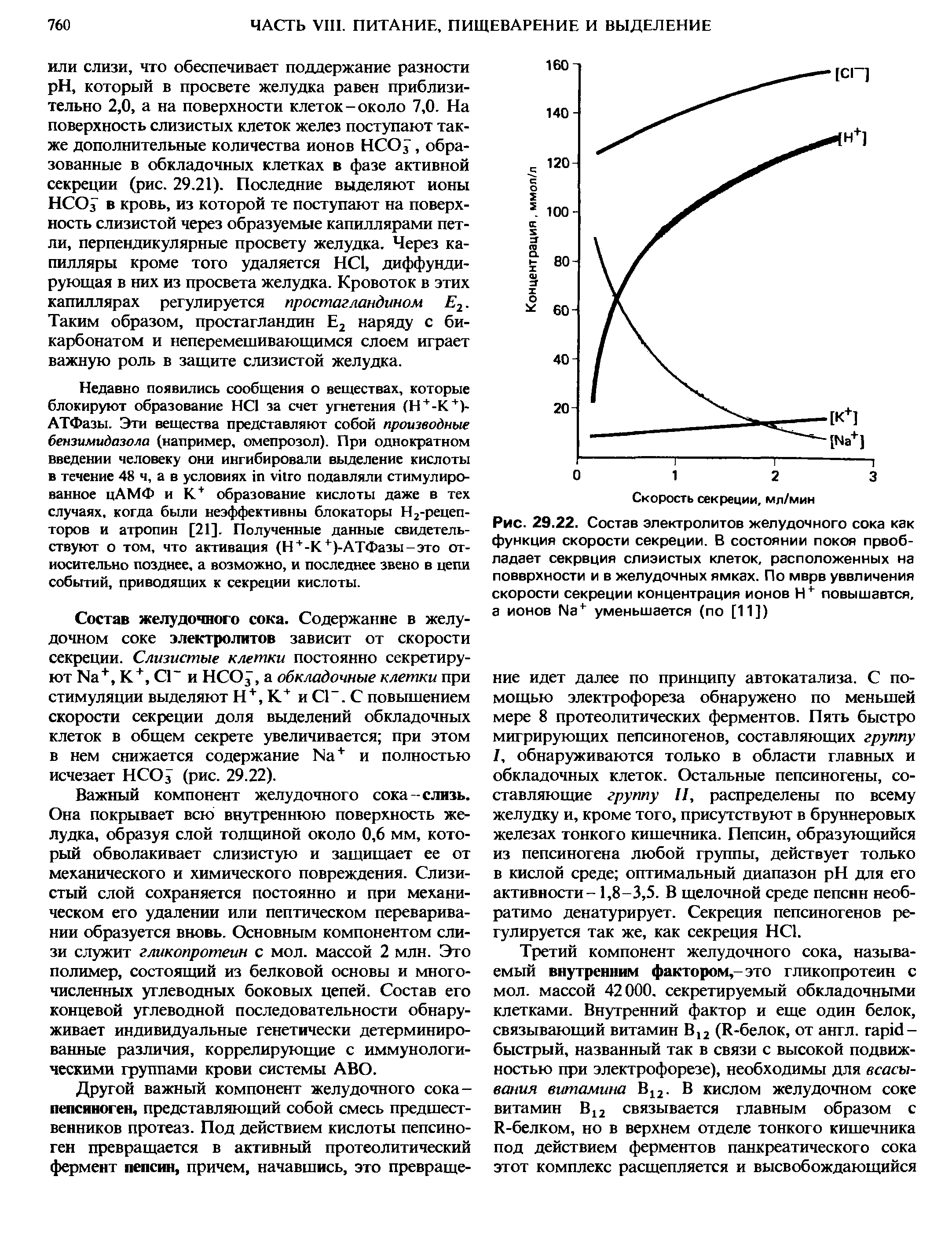 Рис. 29.22. Состав электролитов желудочного сока как функция скорости секреции. В состоянии покоя преобладает секреция слизистых клеток, расположенных на поверхности и в желудочных ямках. По мврв увеличения скорости секреции концентрация ионов Н+ повышается, а ионов уменьшается (по [11])...