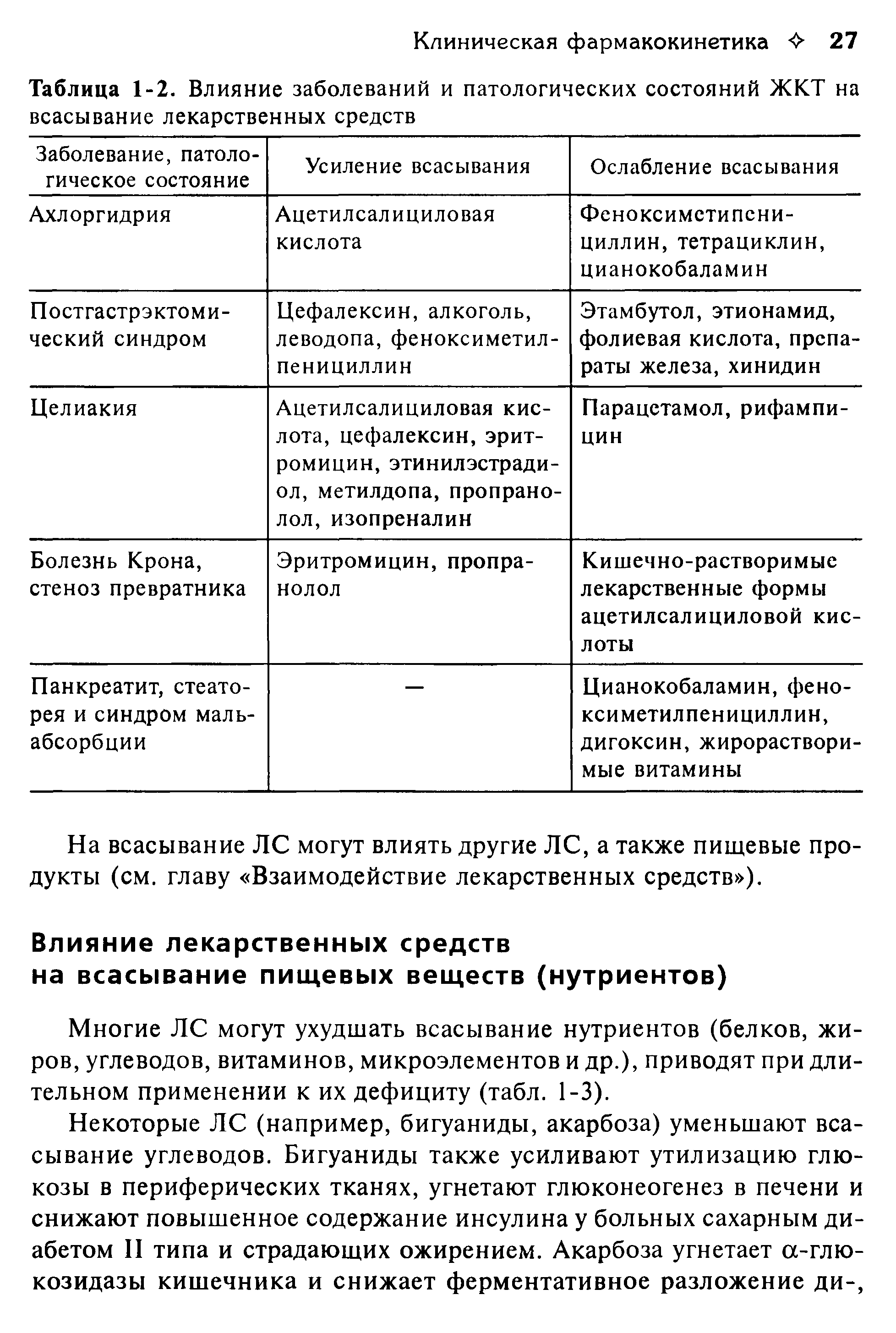 Таблица 1-2. Влияние заболеваний и патологических состояний ЖКТ на всасывание лекарственных средств...