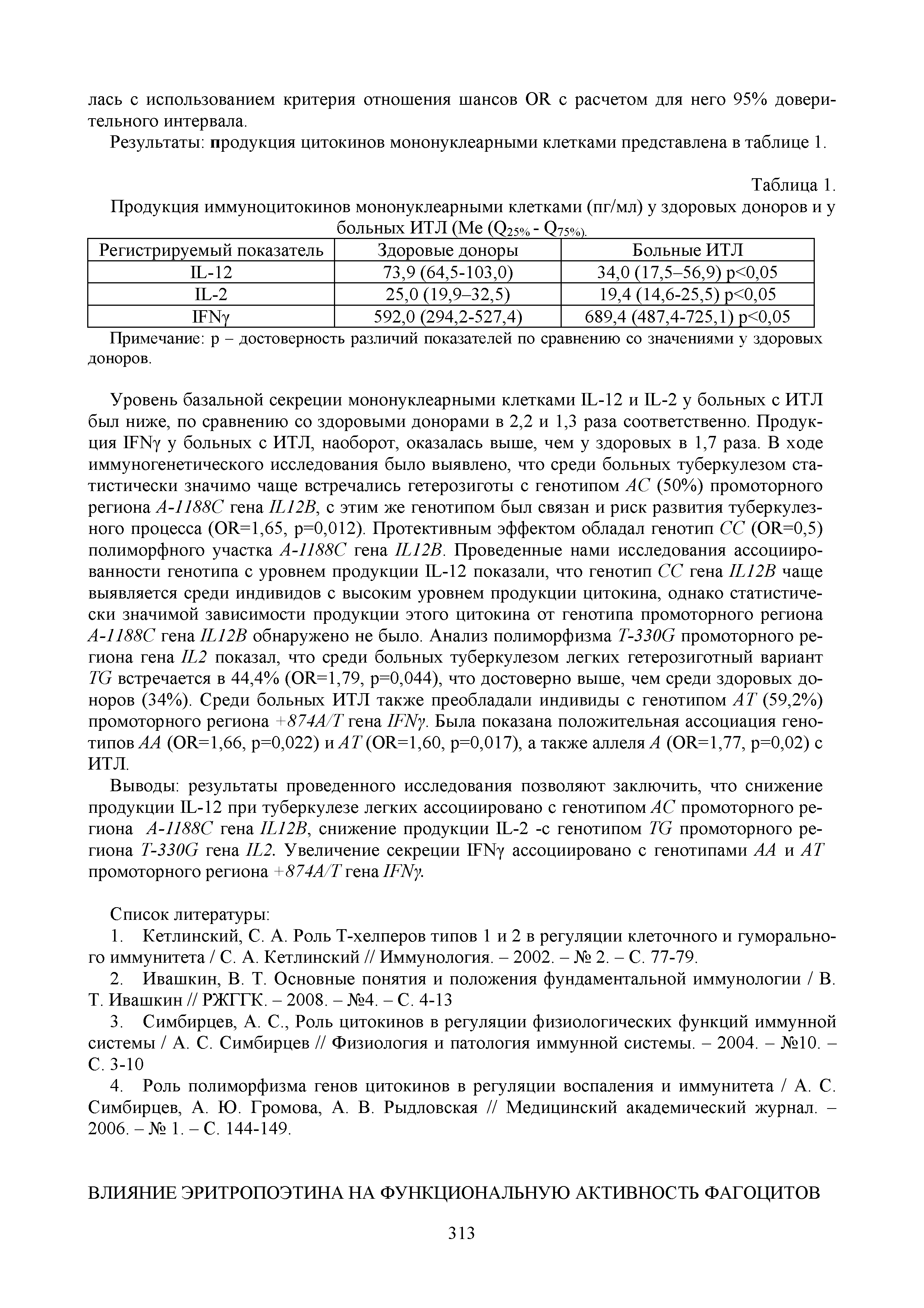 Таблица 1. Продукция иммуноцитокинов мононуклеарными клетками (пг/мл) у здоровых доноров и у больных ИТ Л (Ме (Ог ", - 075%).