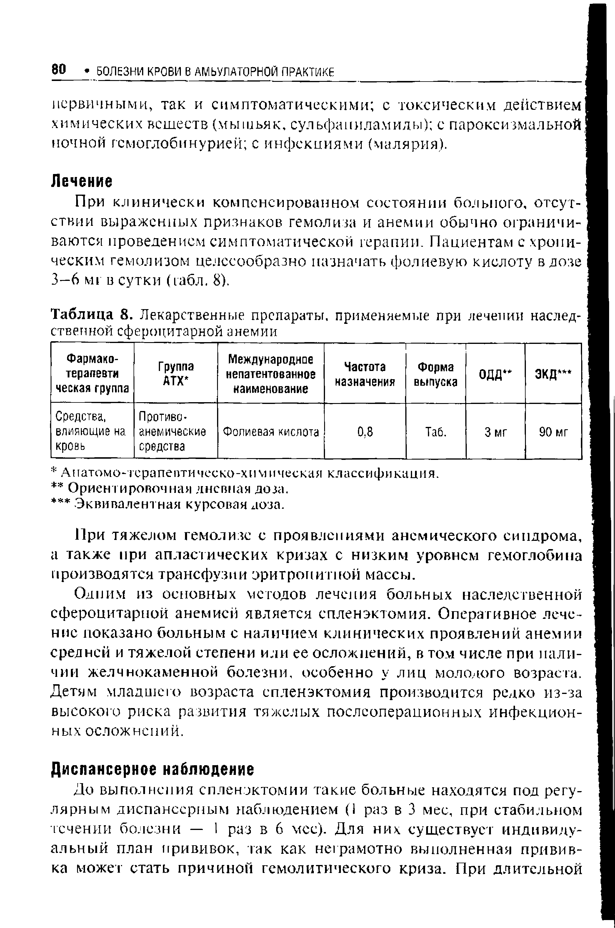 Таблица 8. Лекарственные препараты, применяемые при лечении наследственной сфероцитарной анемии...