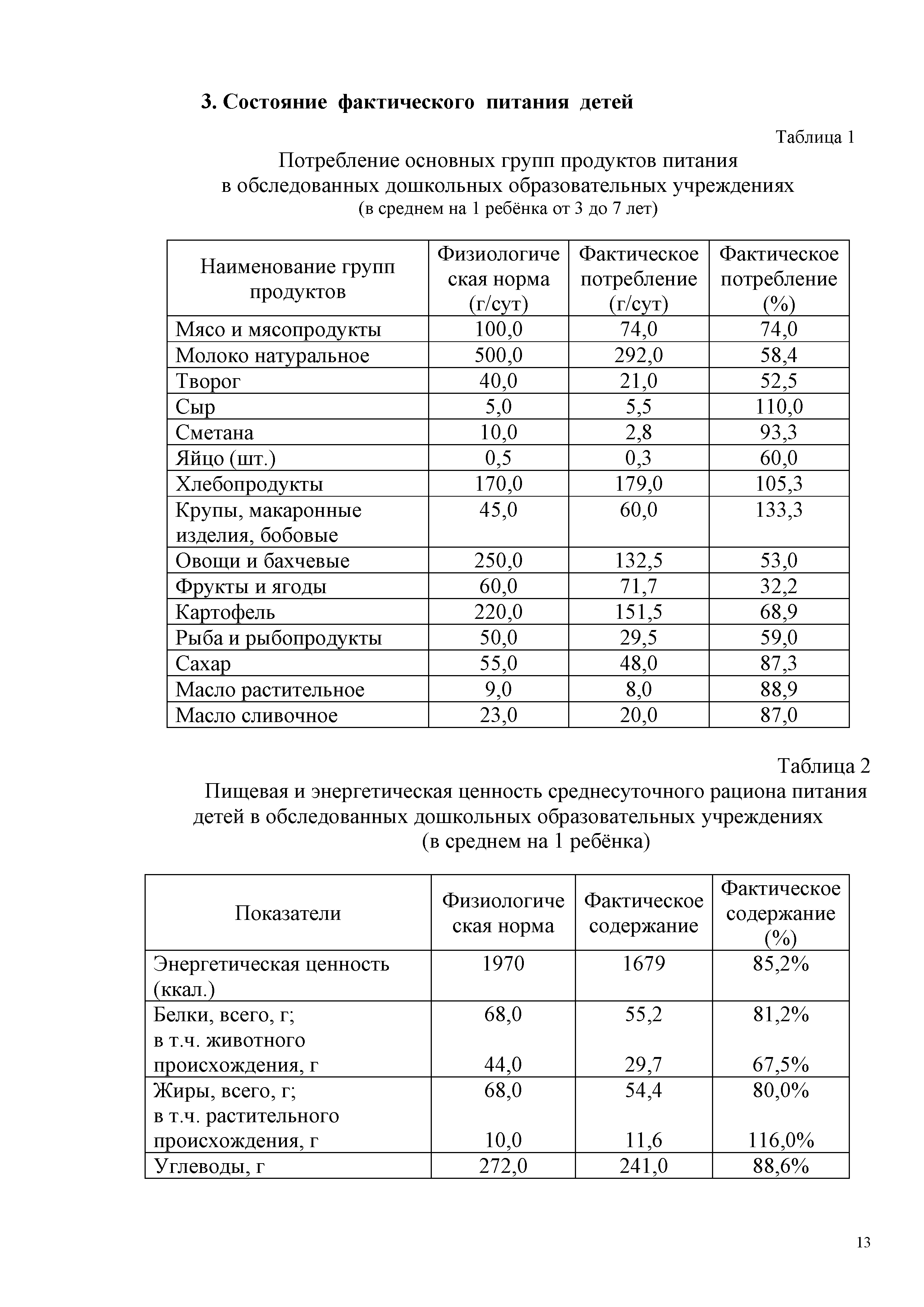 Таблица 2 Пищевая и энергетическая ценность среднесуточного рациона питания детей в обследованных дошкольных образовательных учреждениях (в среднем на 1 ребёнка)...