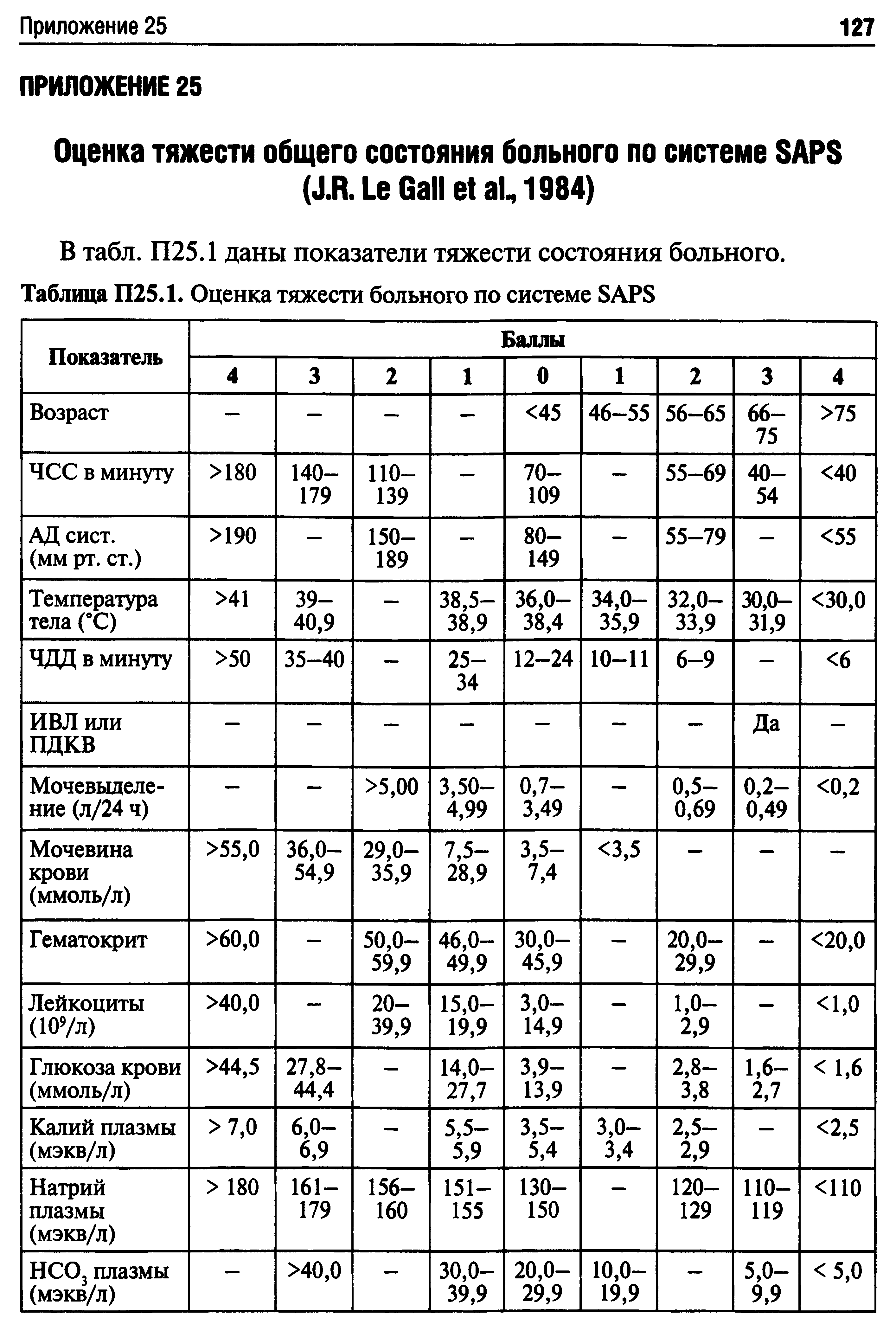 Таблица П25.1. Оценка тяжести больного по системе SAPS...