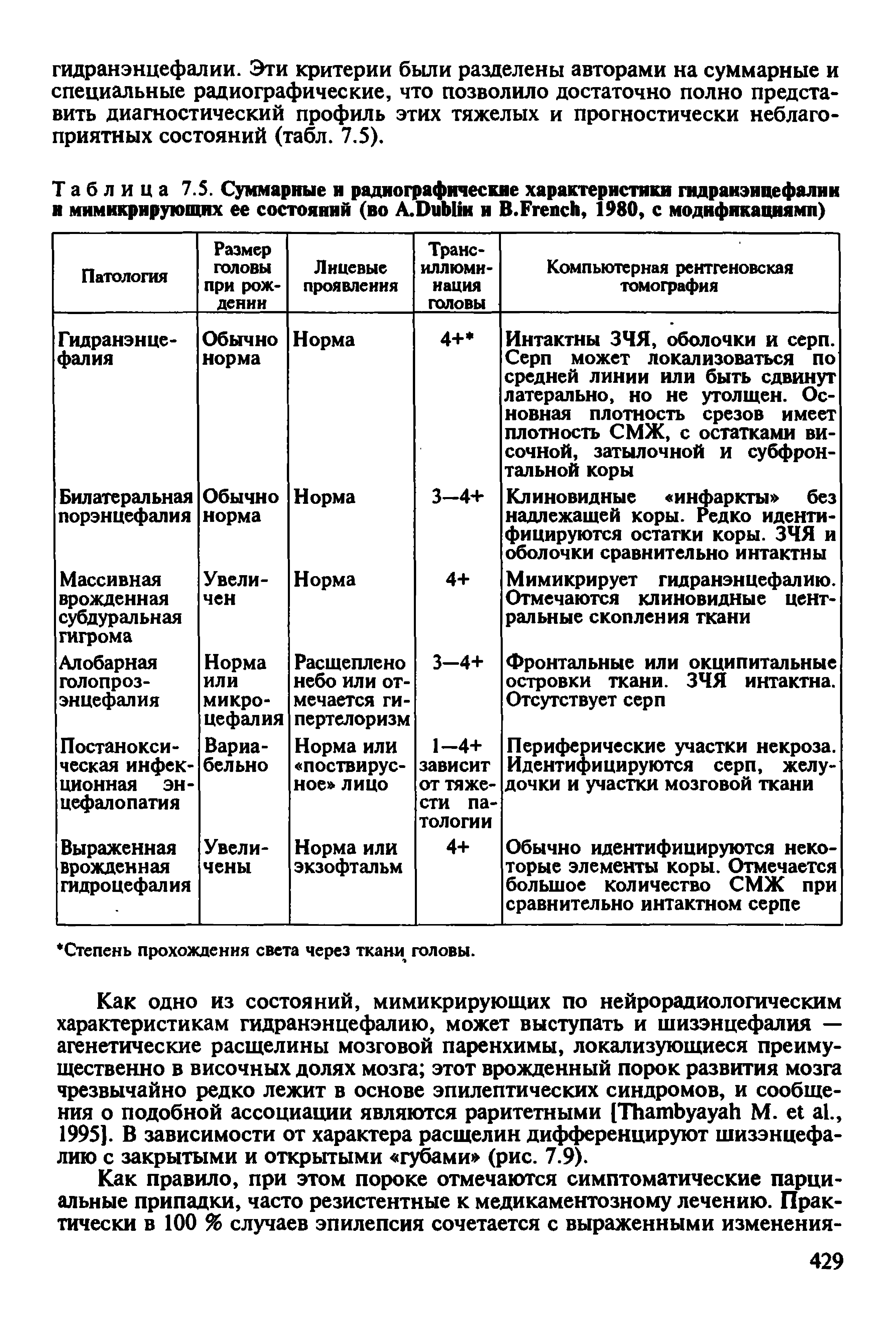 Таблица 7.5. Суммарные н радиографические характеристики гидранэнцефалии и мимикрирующих ее состояний (во A.D H и В.F , 1980, с модификациями)...