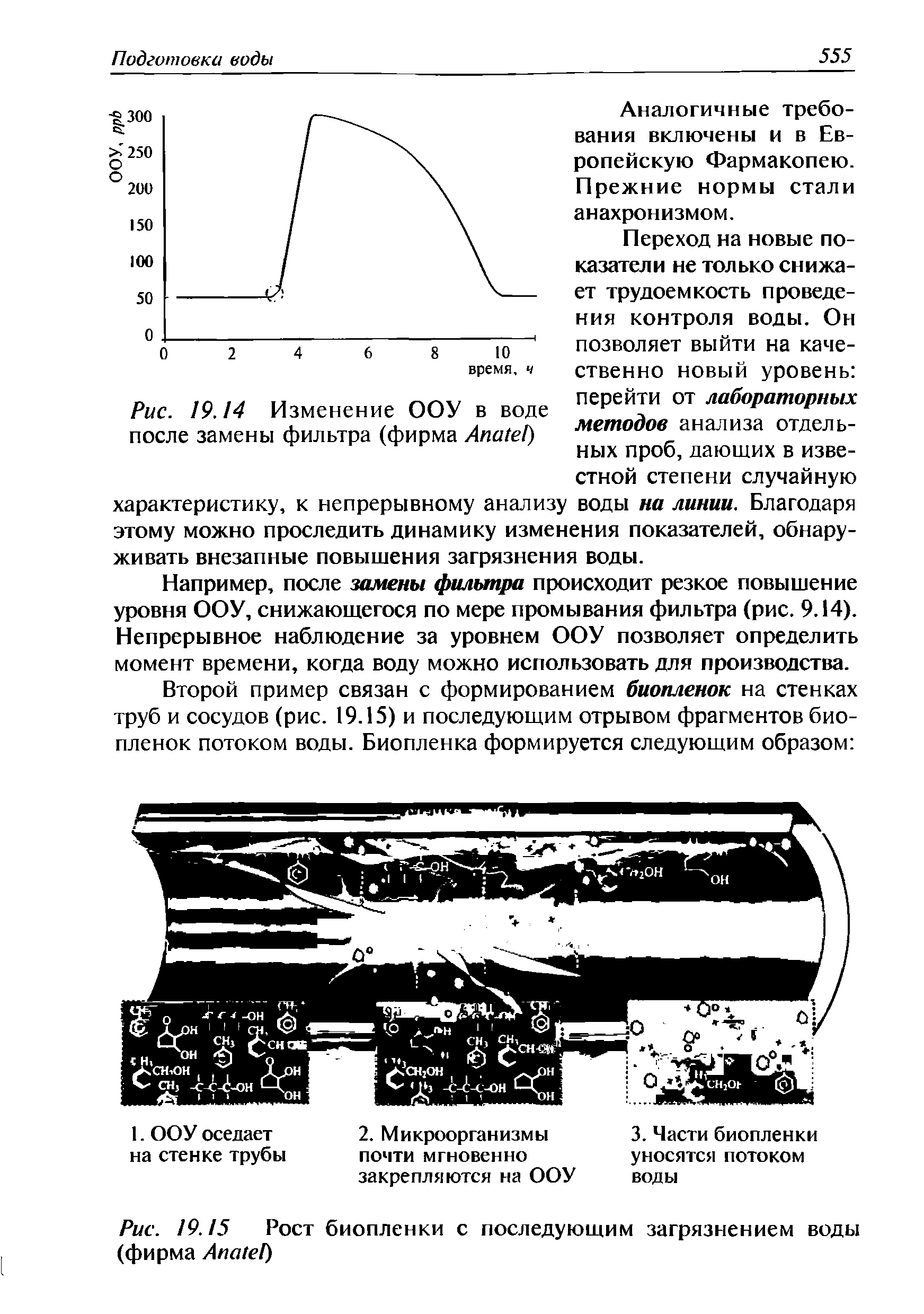 Рис. 19.15 Рост биопленки с последующим загрязнением воды (фирма АпсиеГ)...