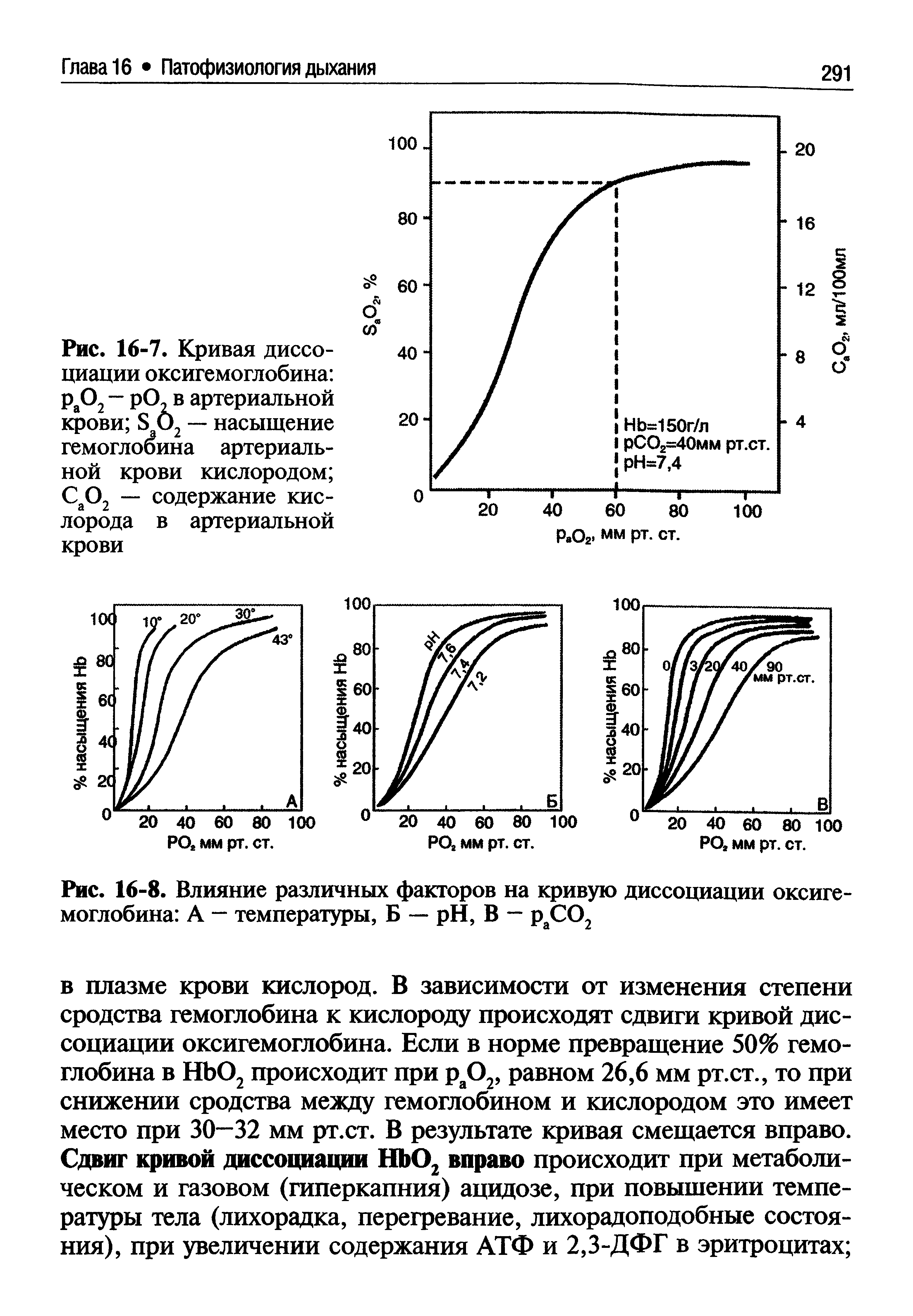 Рис. 16-8. Влияние различных факторов на кривую диссоциации оксигемоглобина А — температуры, Б — H, В — раСО2...