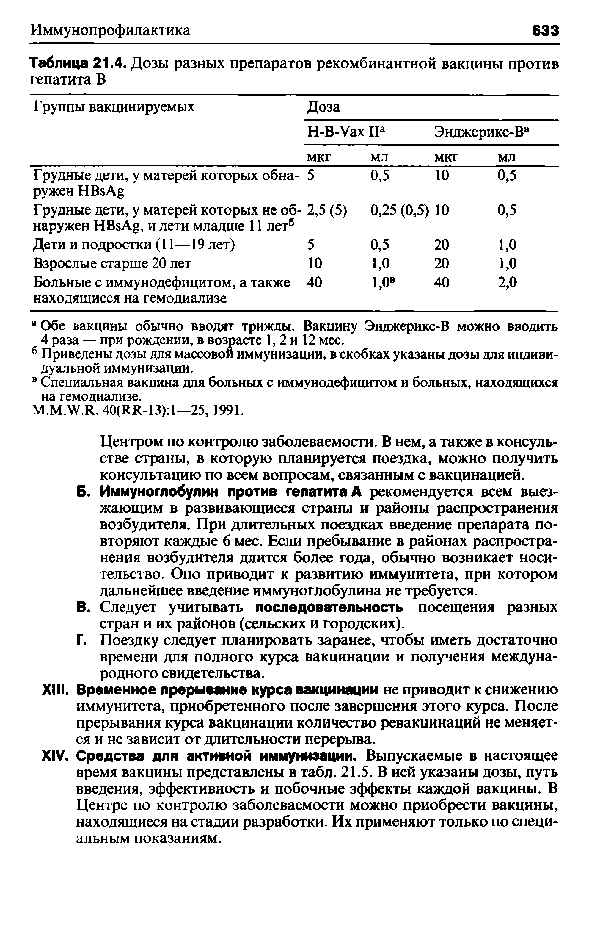 Таблица 21.4. Дозы разных препаратов рекомбинантной вакцины против гепатита В ...