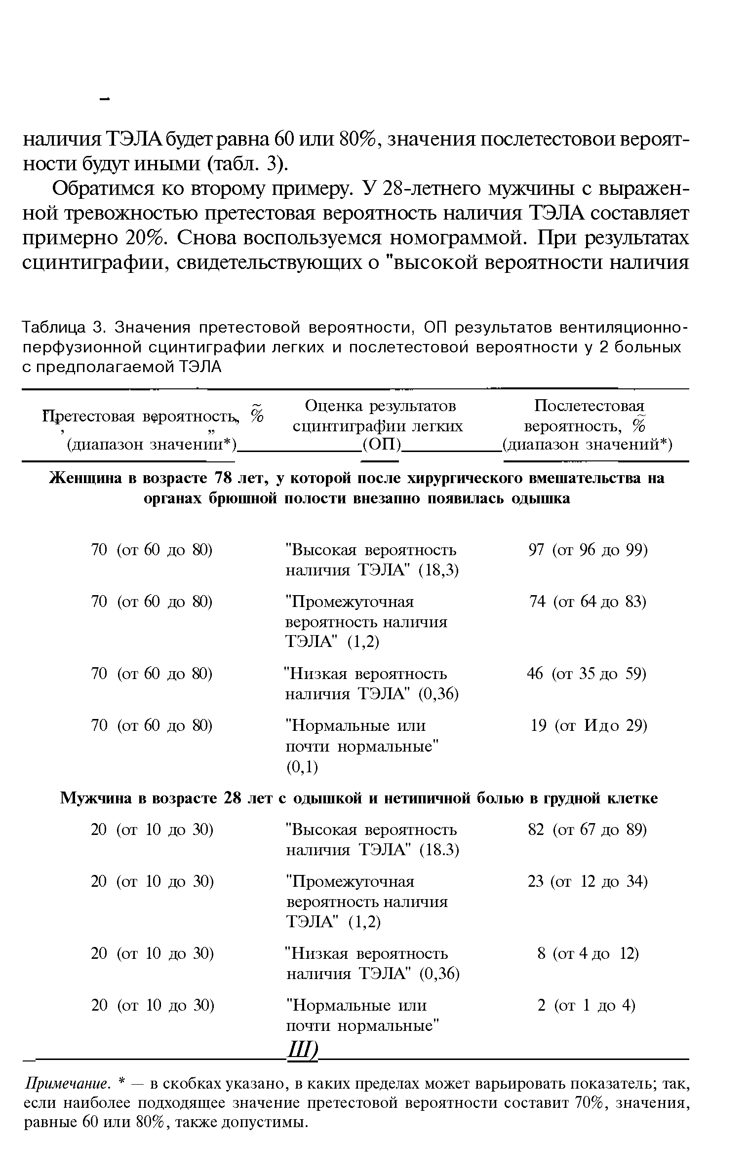 Таблица 3. Значения претестовой вероятности, ОП результатов вентиляционноперфузионной сцинтиграфии легких и послетестовой вероятности у 2 больных с предполагаемой ТЭЛА...