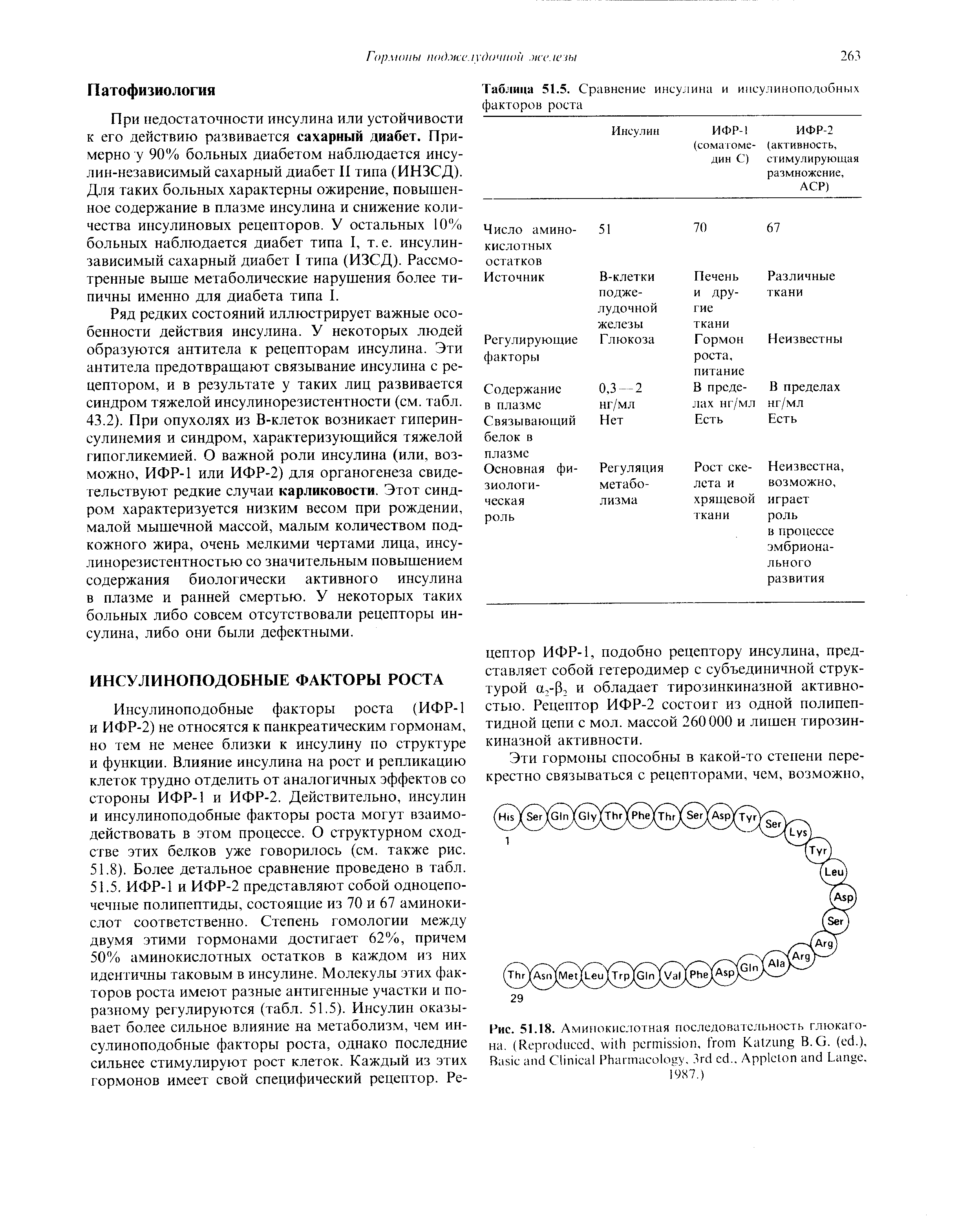 Таблица 51.5. Сравнение инсулина и инсулиноподобных факторов роста...