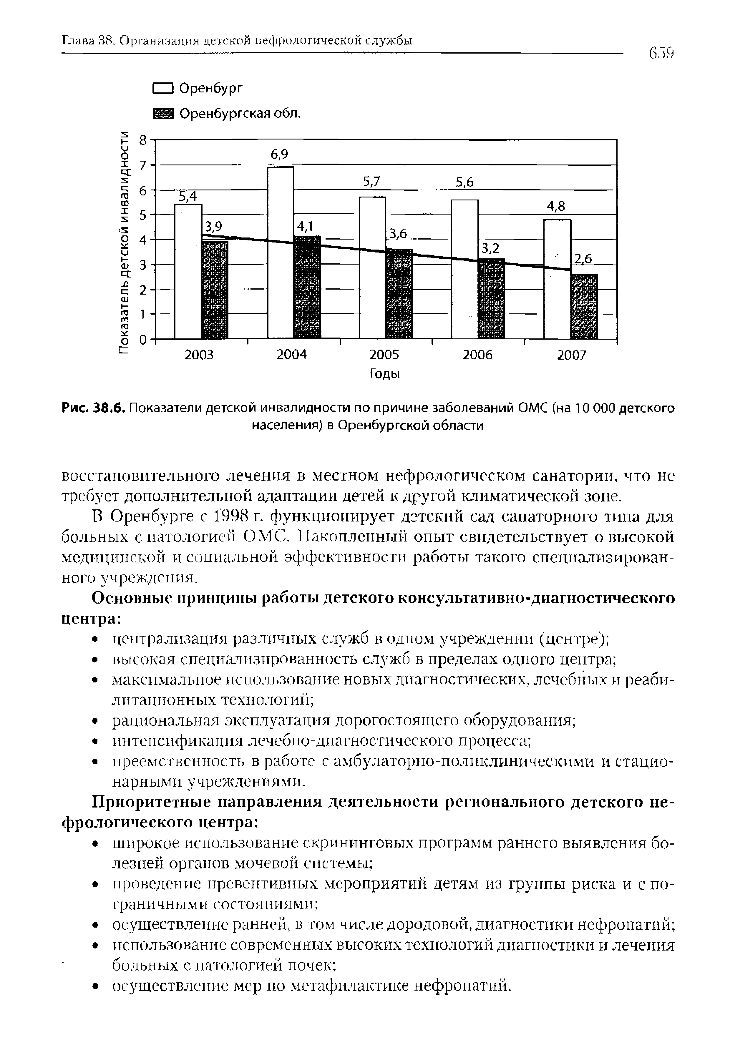 Рис. 38.6. Показатели детской инвалидности по причине заболеваний ОМС (на 10 000 детского населения) в Оренбургской области...