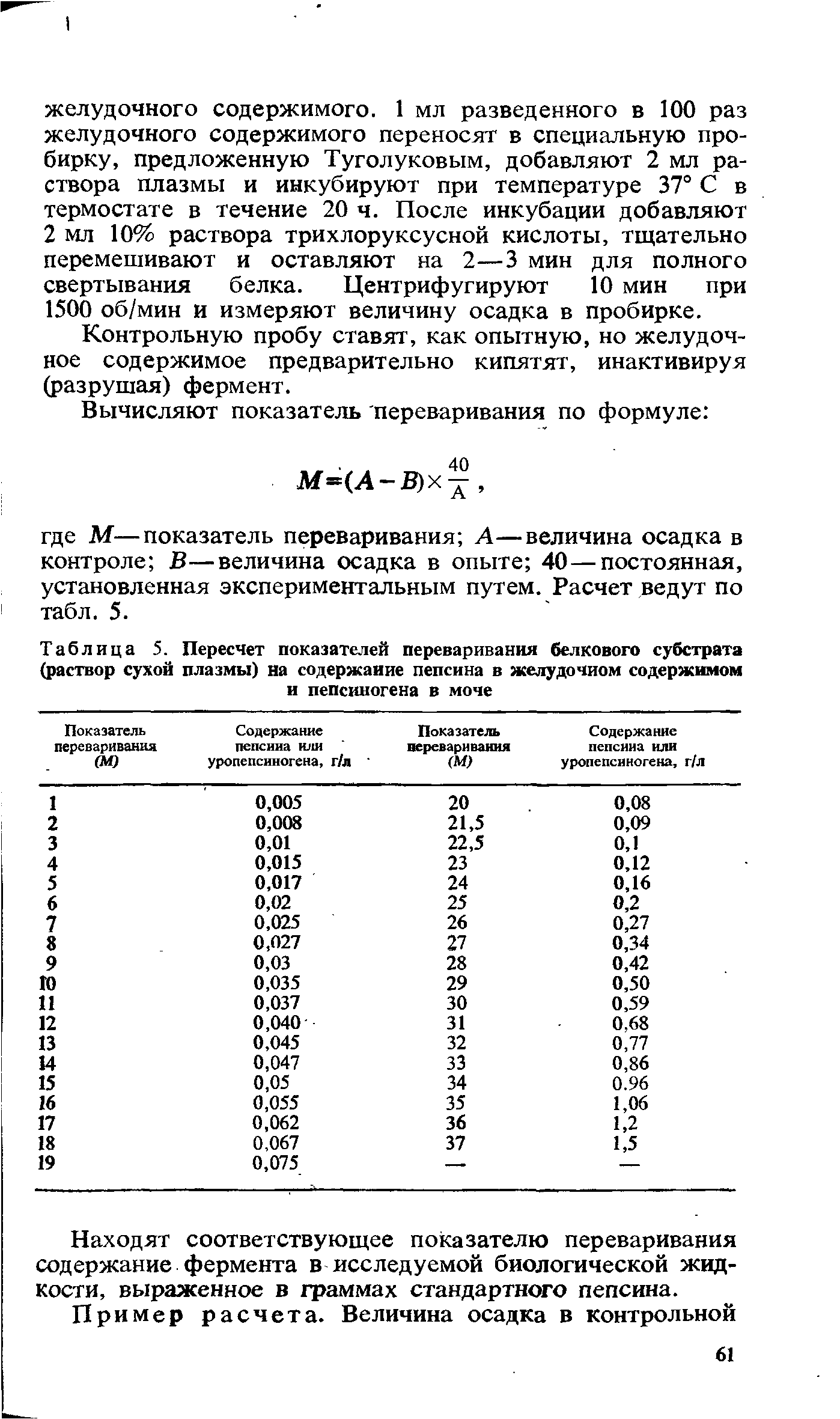 Таблица 5. Пересчет показателей переваривания белкового субстрата (раствор сухой плазмы) на содержание пепсина в желудочном содержимом и пепсиногена в моче...