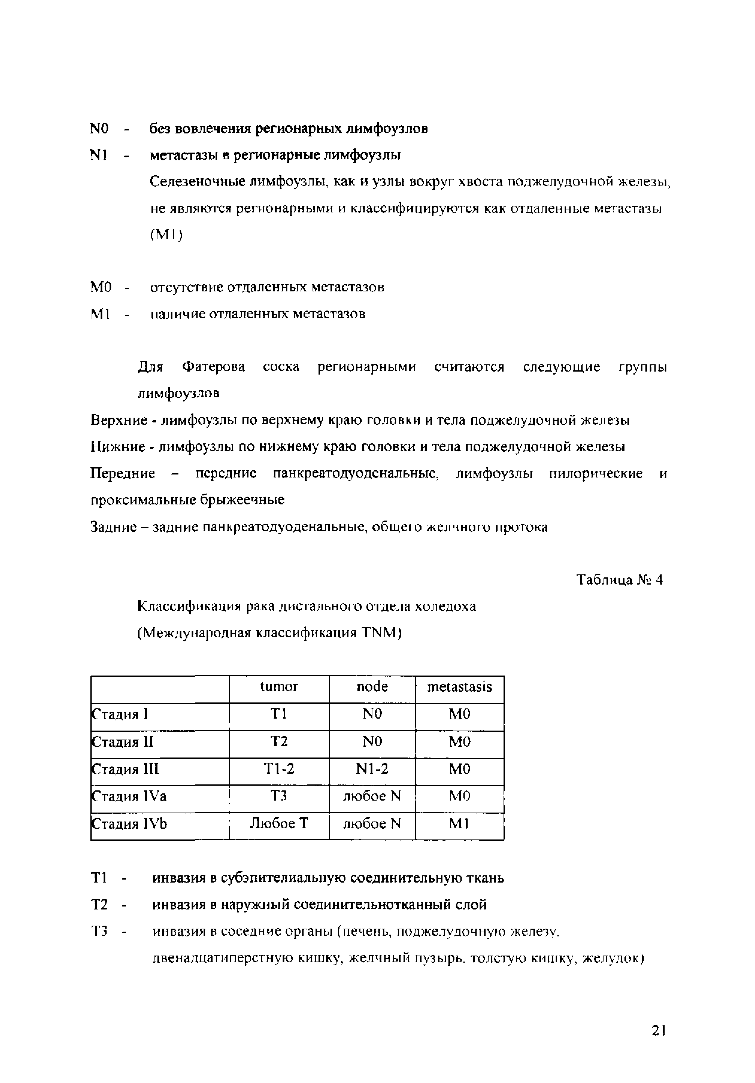 Таблица № 4 Классификация рака дистального отдела холедоха (Международная классификация TNM)...