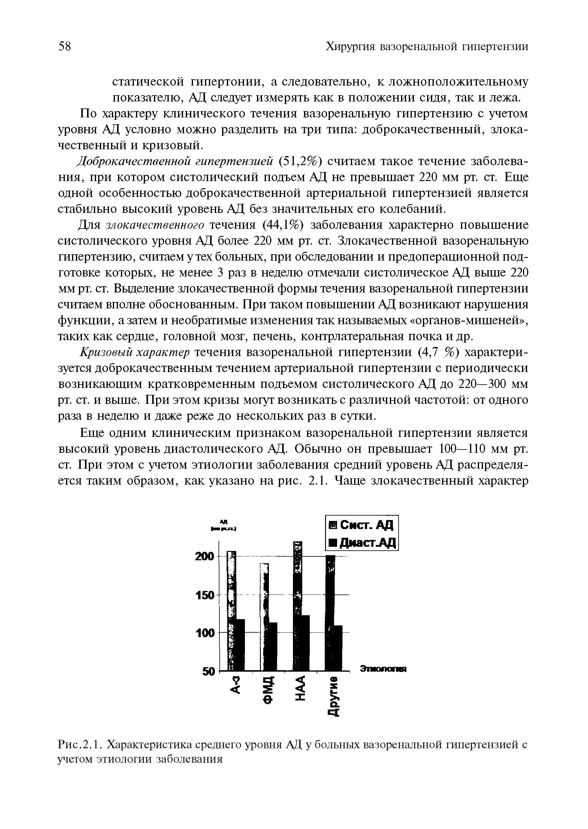 Рис.2.1. Характеристика среднего уровня АД у больных вазоренальной гипертензией с учетом этиологии заболевания...