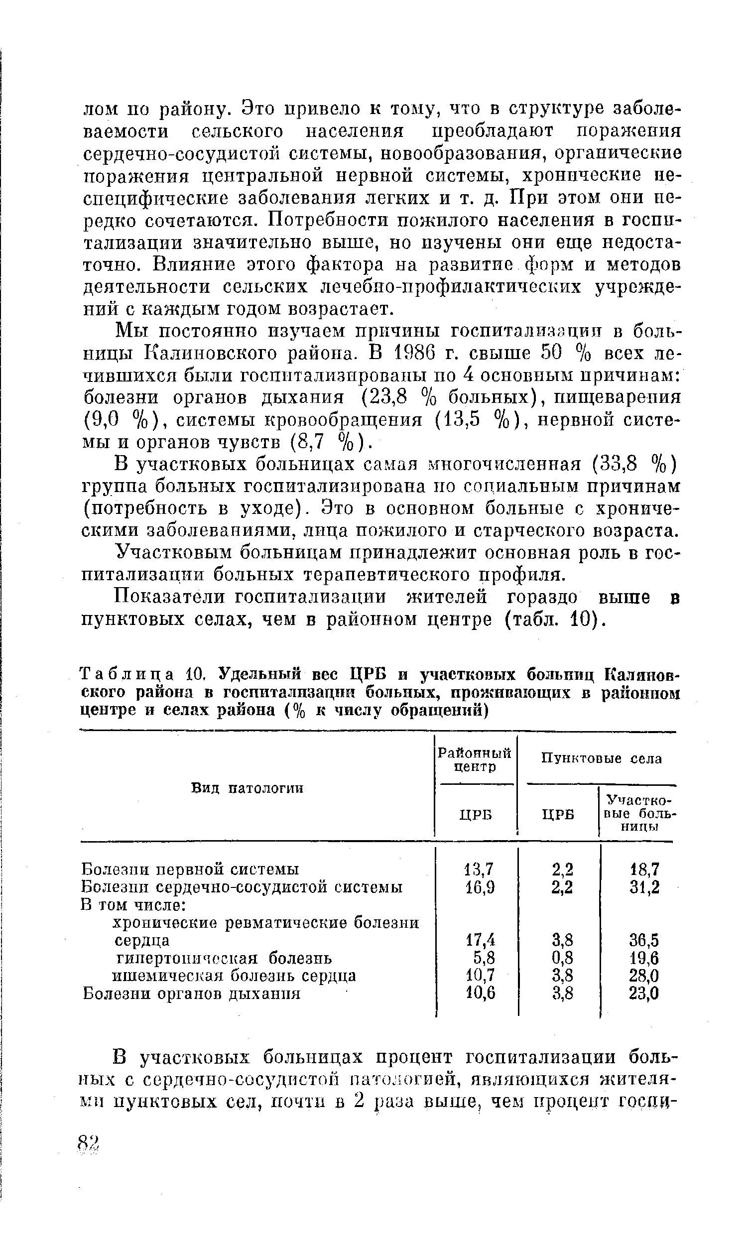 Таблица 10, Удельный вес ЦРБ и участковых больниц Калиновского района в госпитализации больных, проживающих в районном центре п селах района (% к числу обращений)...