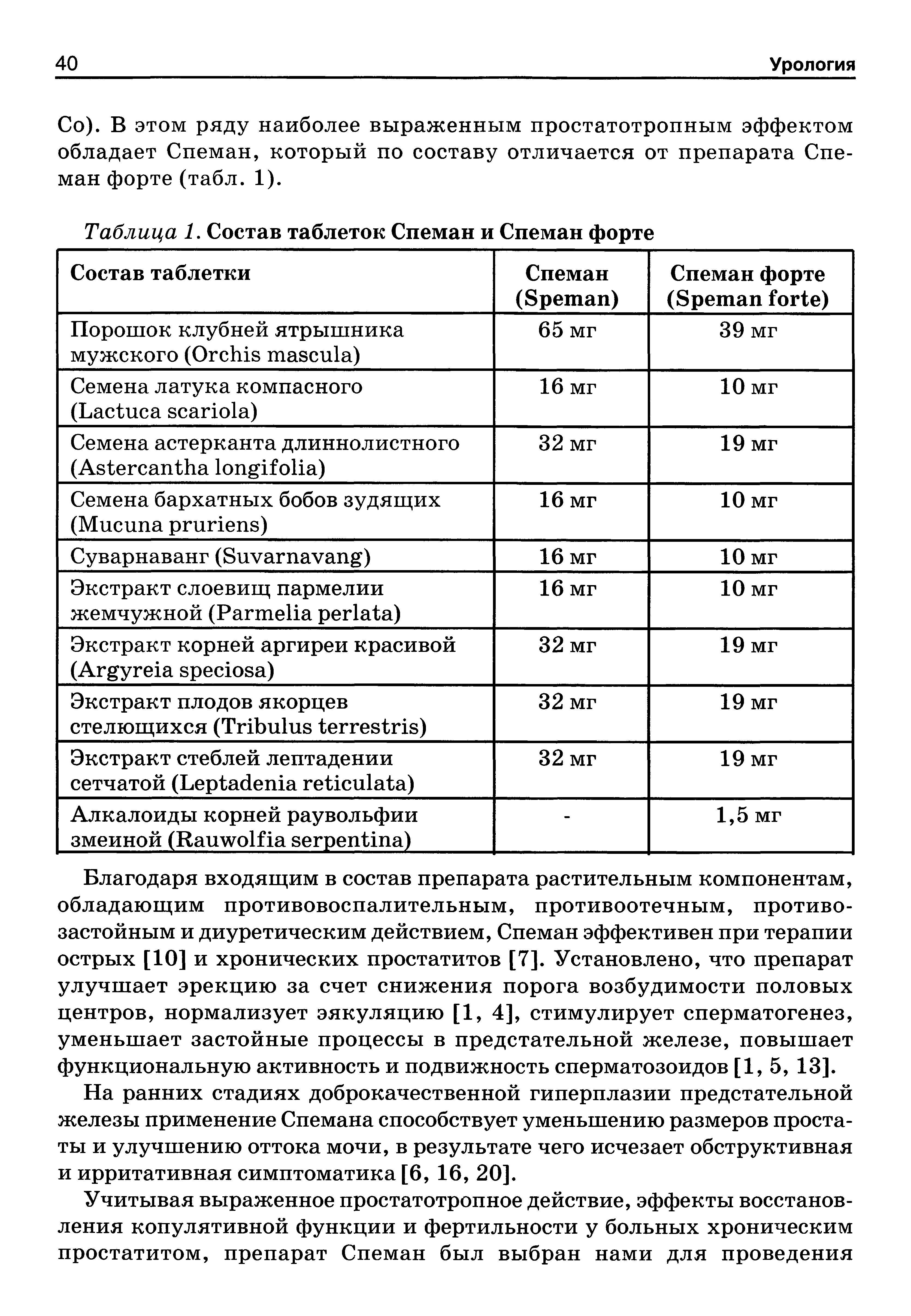 Таблица 1. Состав таблеток Спеман и Спеман форте...