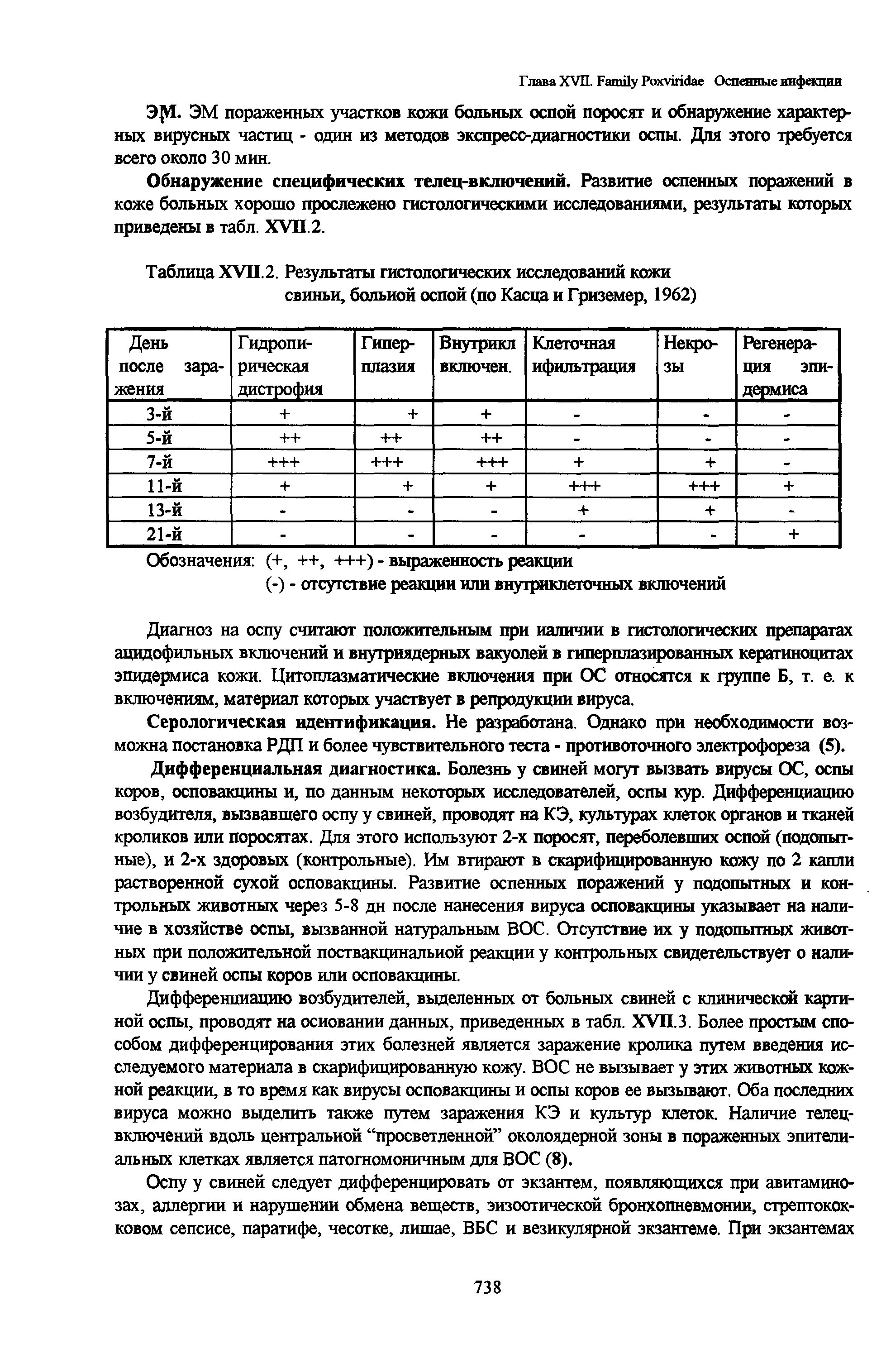 Таблица ХУП 2 Результаты гистологических исследований кожи свиньи, больной оспой (по Касца и Гриземер, 1962)...