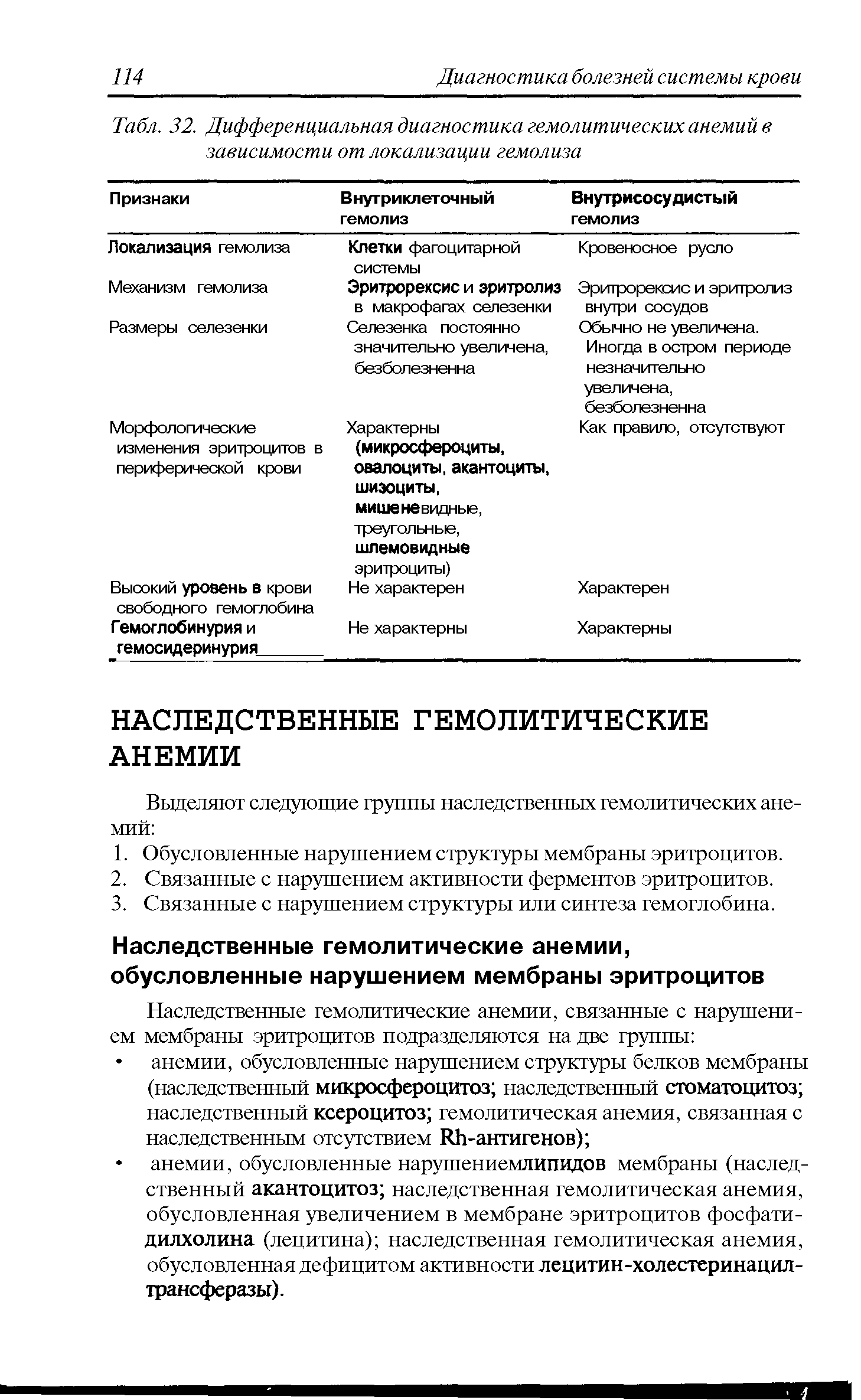 Табл. 32. Дифференциальная диагностика гемолитических анемий е зависимости от локализации гемолиза ...