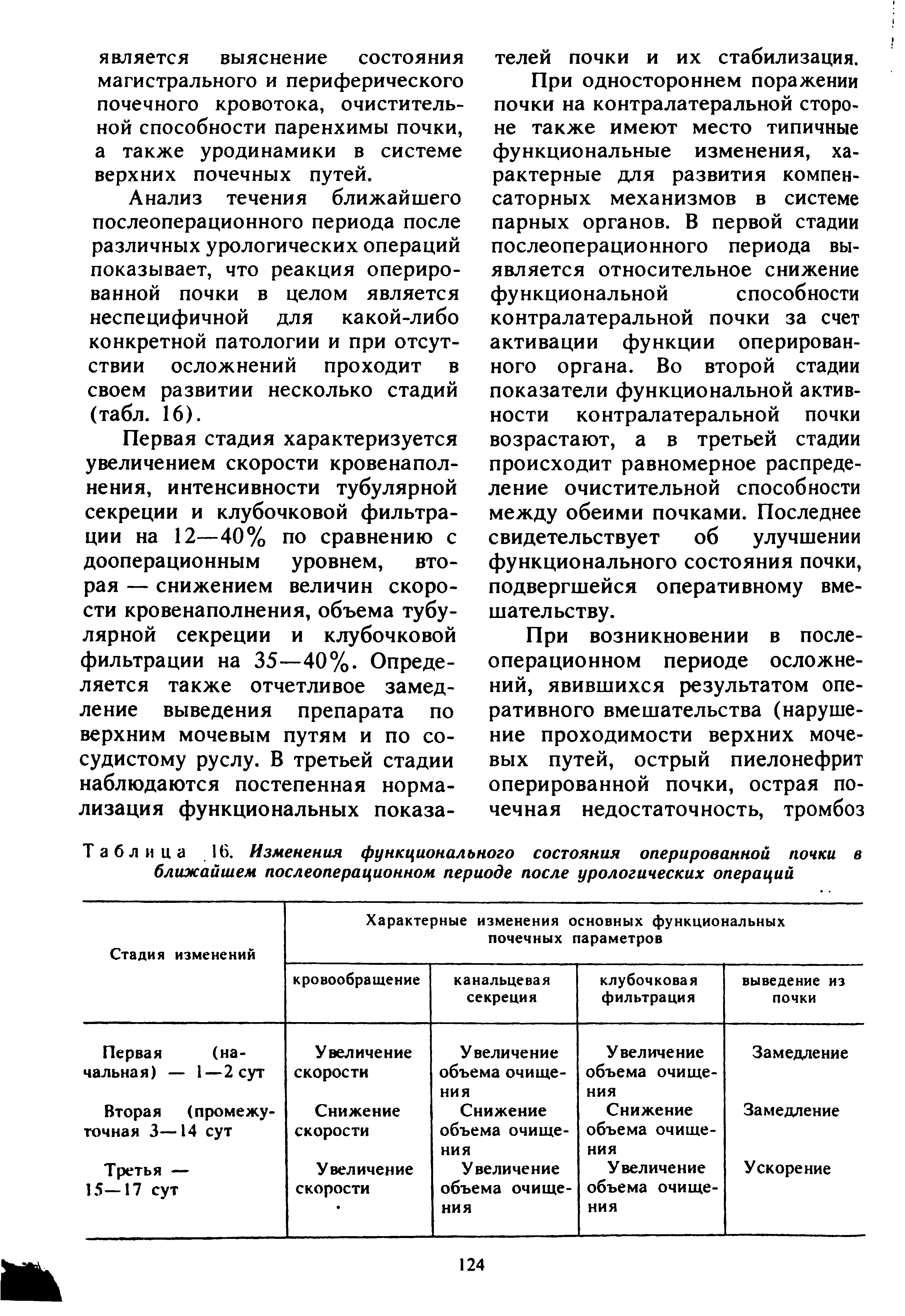 Таблица 16. Изменения функционального состояния оперированной почки в ближайшем послеоперационном периоде после урологических операций...