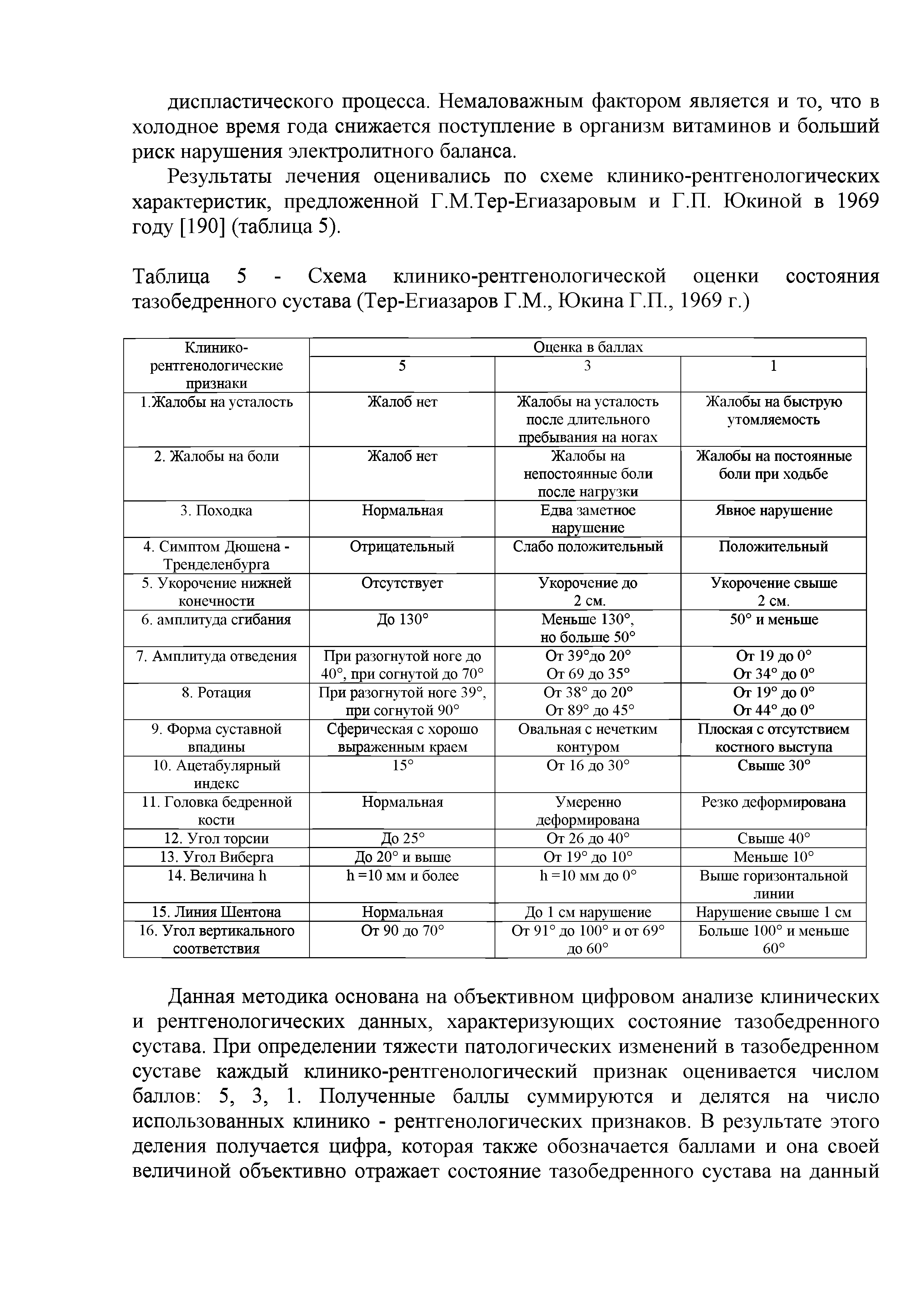 Таблица 5 - Схема клинико-рентгенологической оценки состояния...