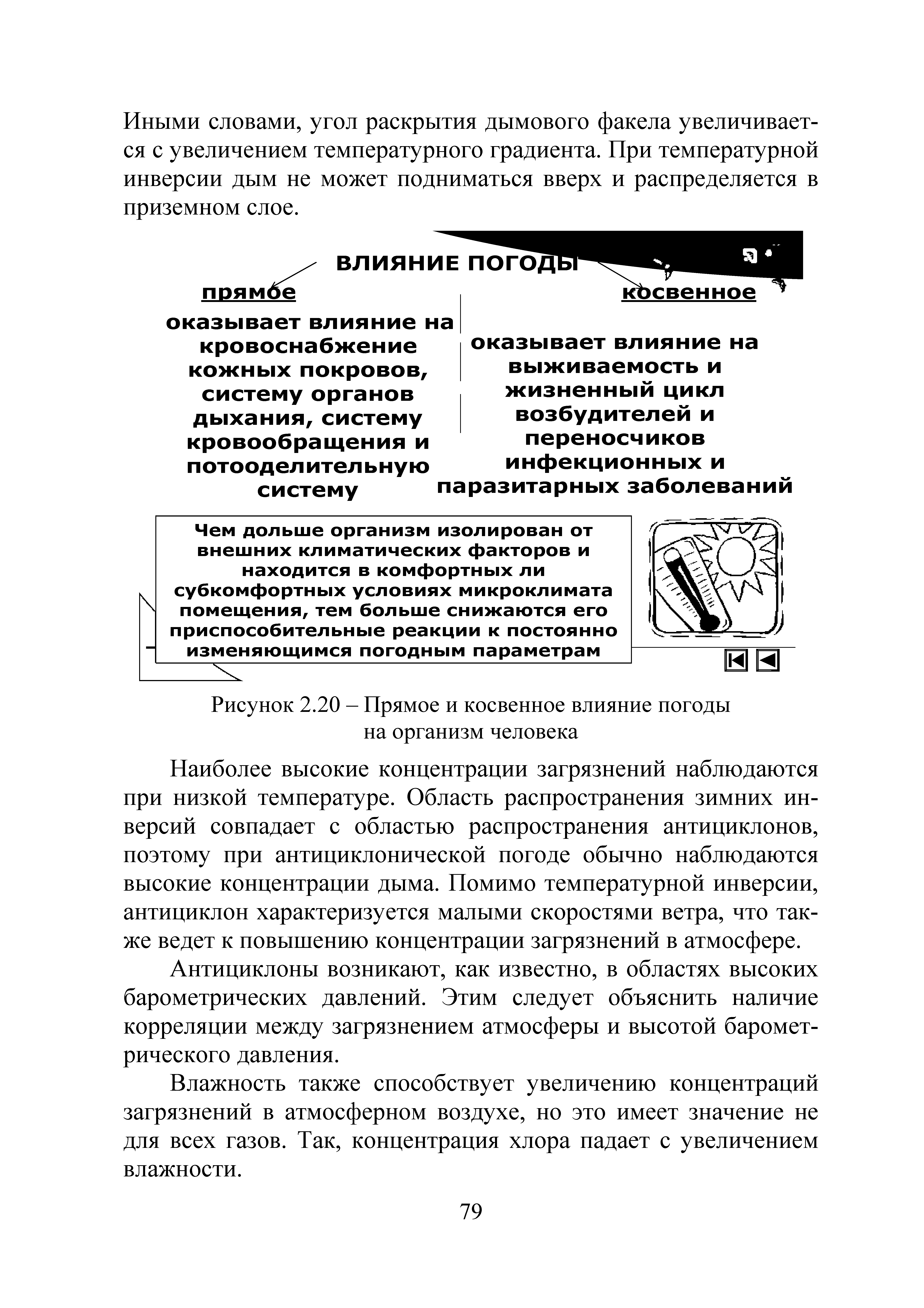 Рисунок 2.20 - Прямое и косвенное влияние погоды на организм человека...