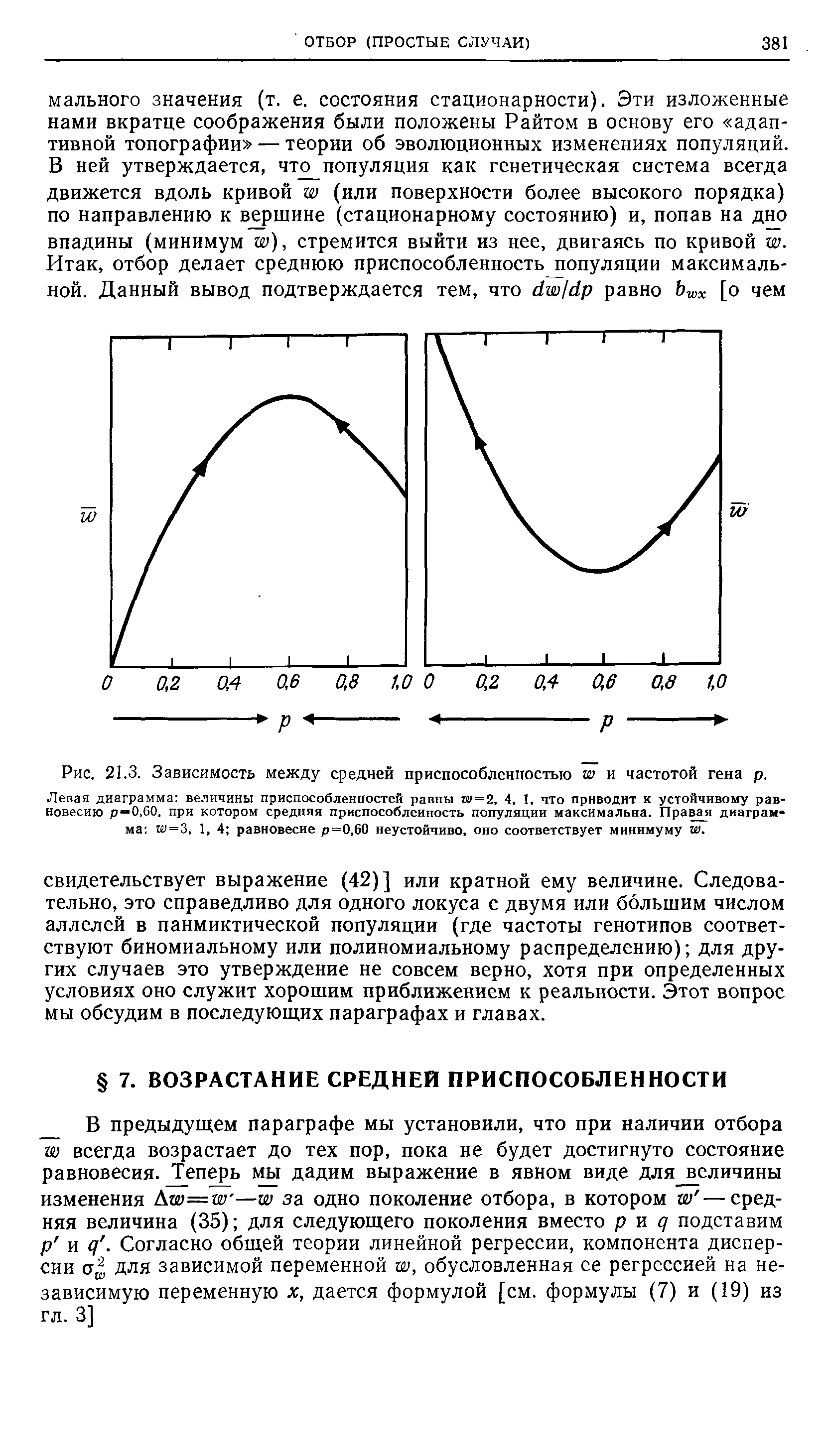 Рис. 21.3. Зависимость между средней приспособленностью № и частотой гена р. Левая диаграмма величины приспособленностей равны су=2, 4, 1, что приводит к устойчивому равновесию рв0>60, при котором средняя приспособленность популяции максимальна. Правая диаграмма у=3, 1, 4 равновесие р—0,60 неустойчиво, оно соответствует минимуму 10.