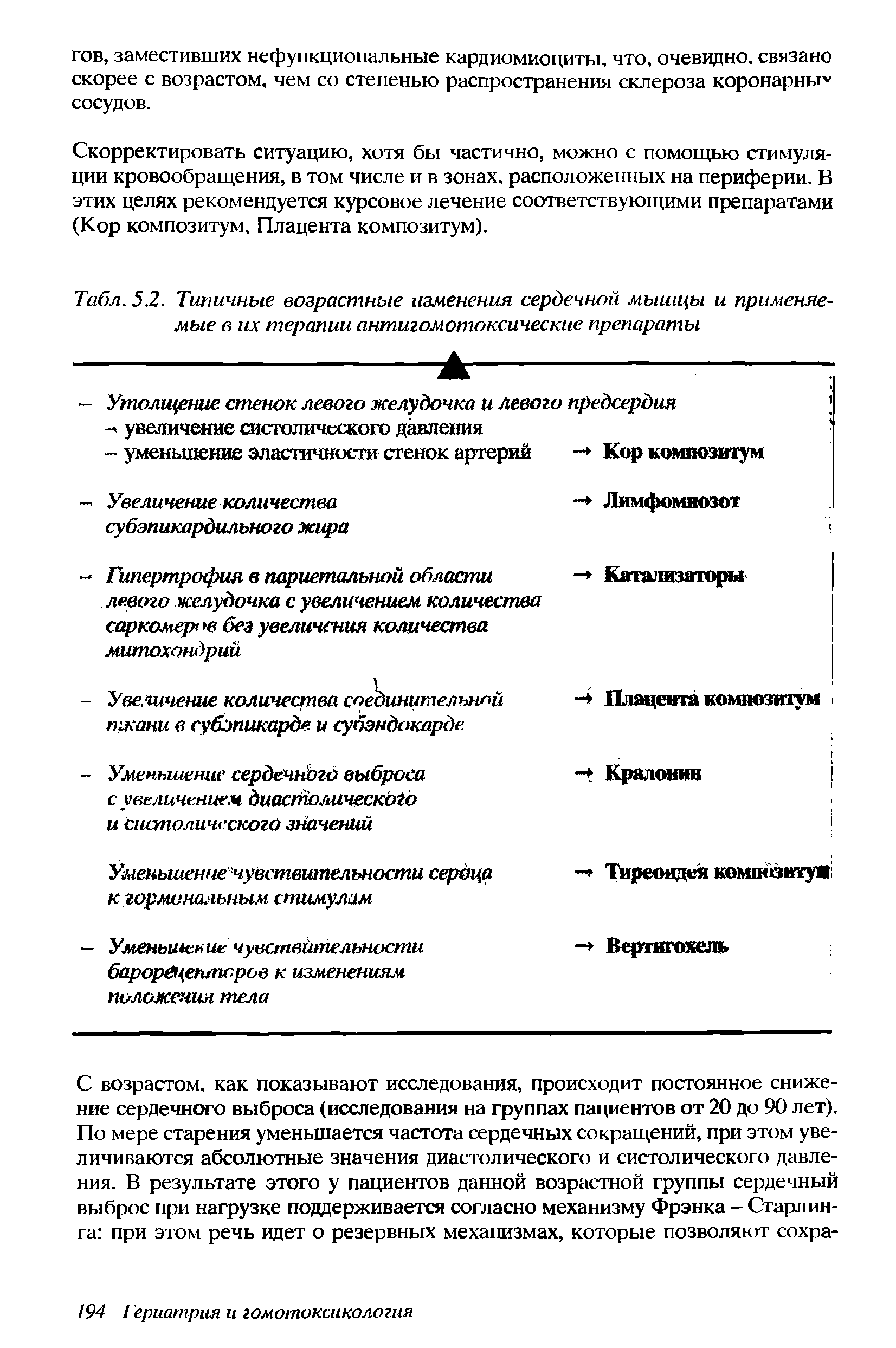 Табл. 5.2. Типичные возрастные изменения сердечной мышцы и применяемые в их терапии антигомотоксические препараты...