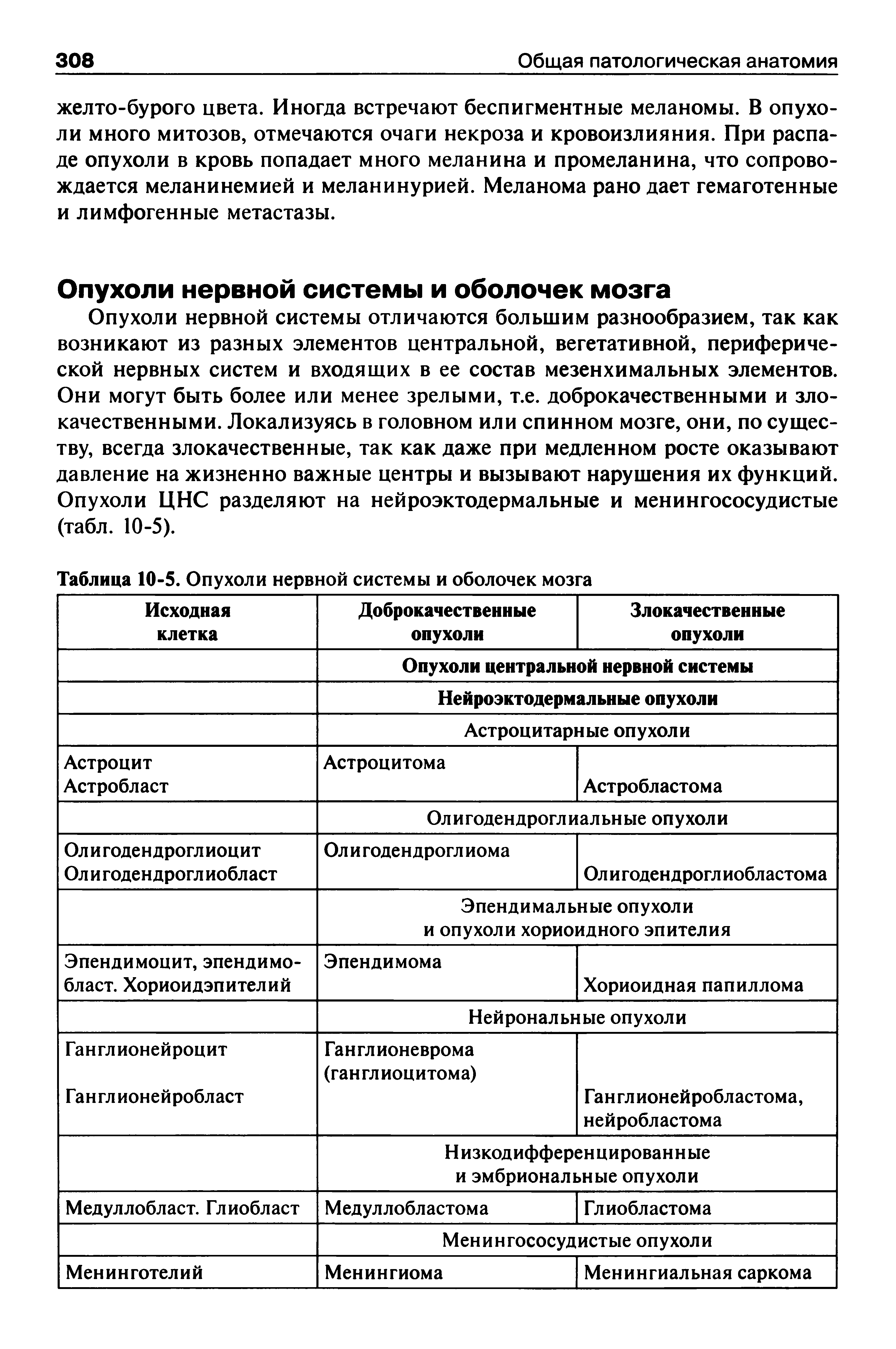 Таблица 10-5. Опухоли нервной системы и оболочек мозга...