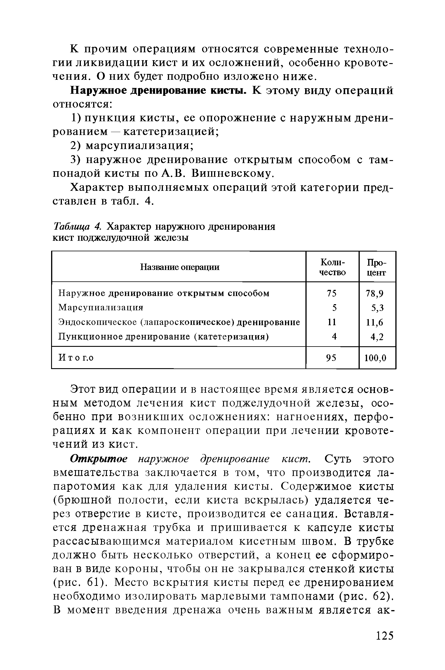 Таблица 4. Характер наружного дренирования кист поджелудочной железы...