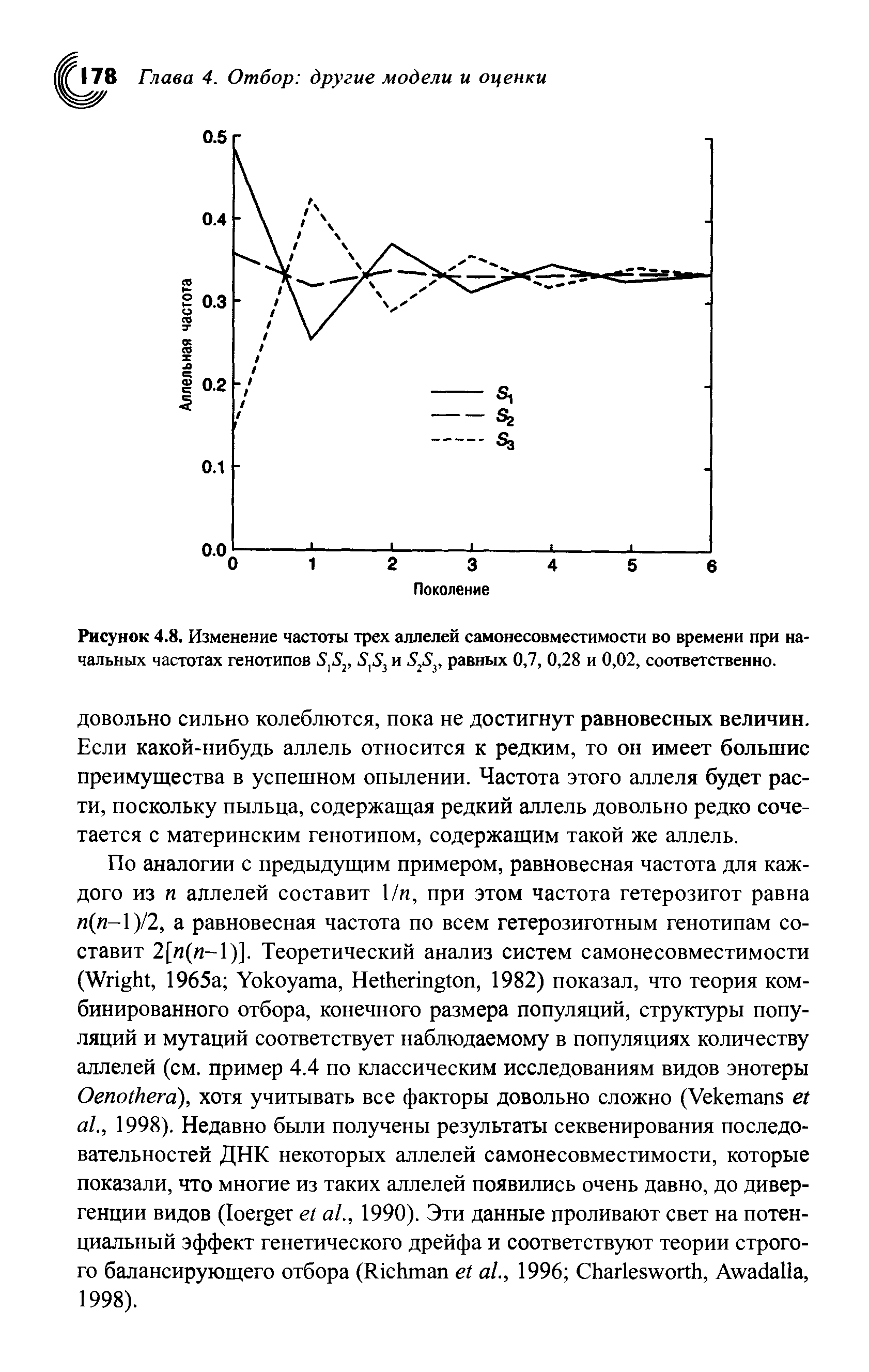 Рисунок 4.8. Изменение частоты трех аллелей самонесовместимости во времени при начальных частотах генотипов равных 0,7, 0,28 и 0,02, соответственно.