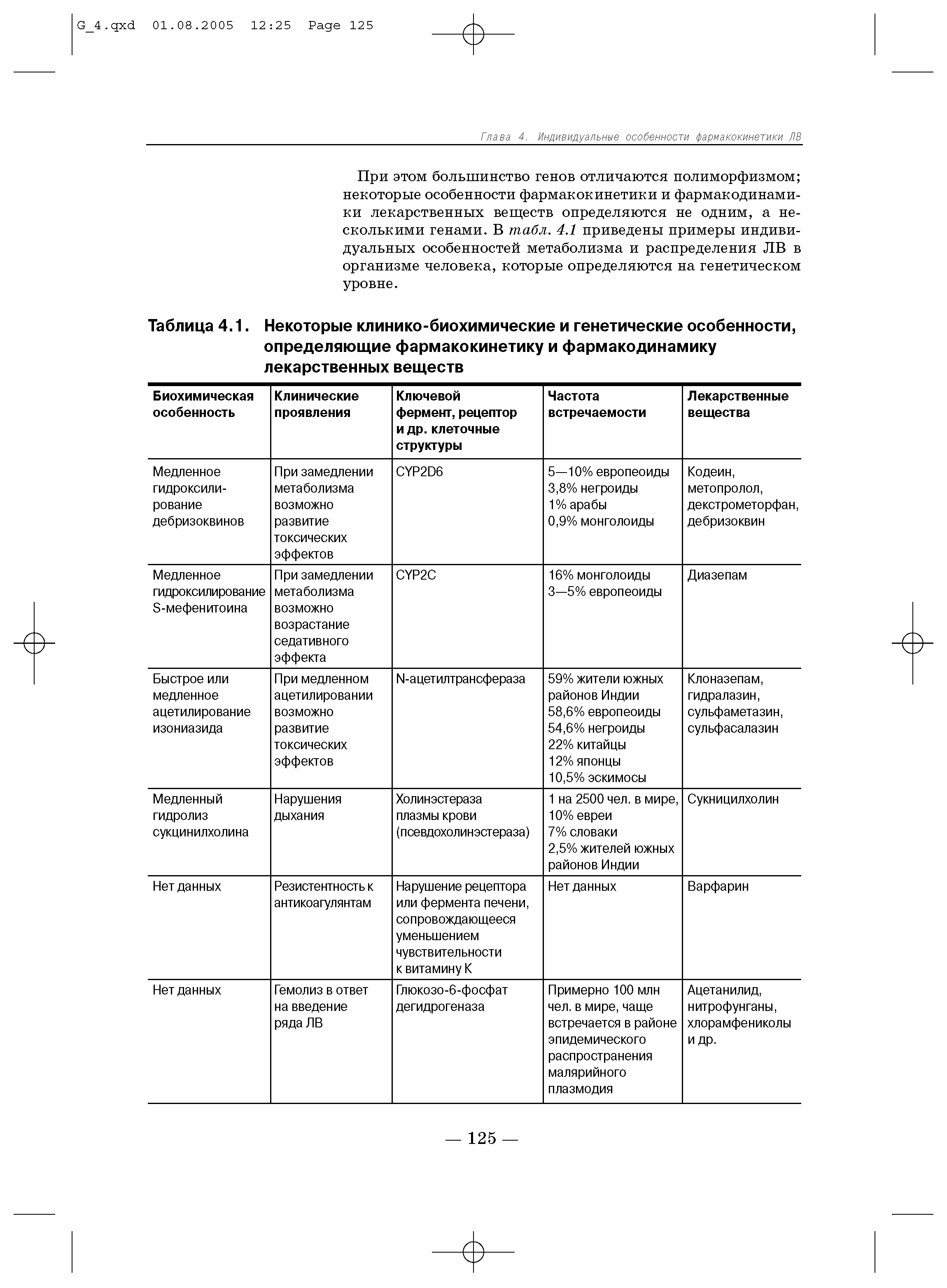 Таблица 4.1. Некоторые клинико-биохимические и генетические особенности, определяющие фармакокинетику и фармакодинамику лекарственных веществ...