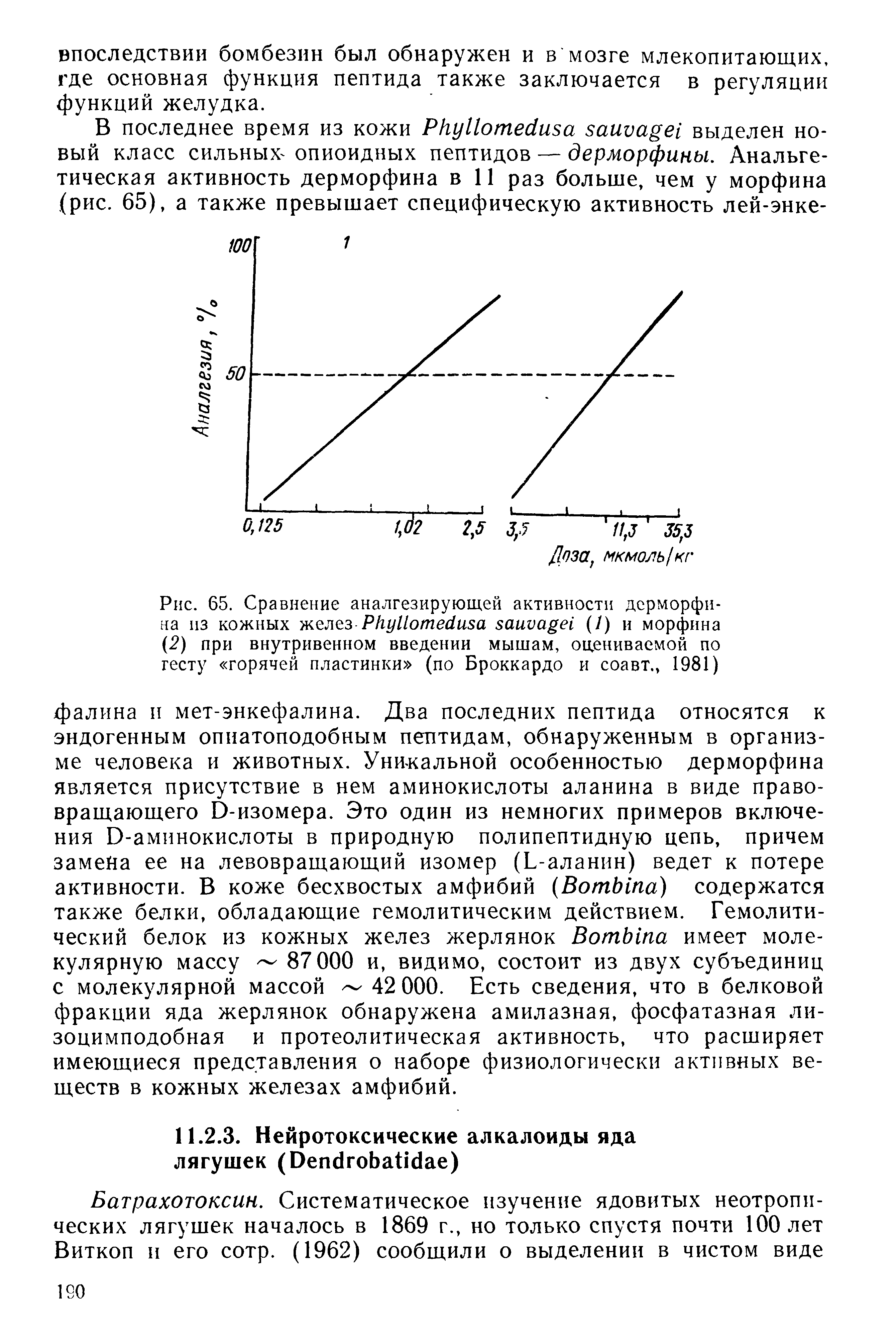 Рис. 65. Сравнение аналгезирующей активности дерморфина из кожных железP (/) и морфина (2) при внутривенном введении мышам, оцениваемой по тесту горячей пластинки (по Броккардо и соавт., 1981)...