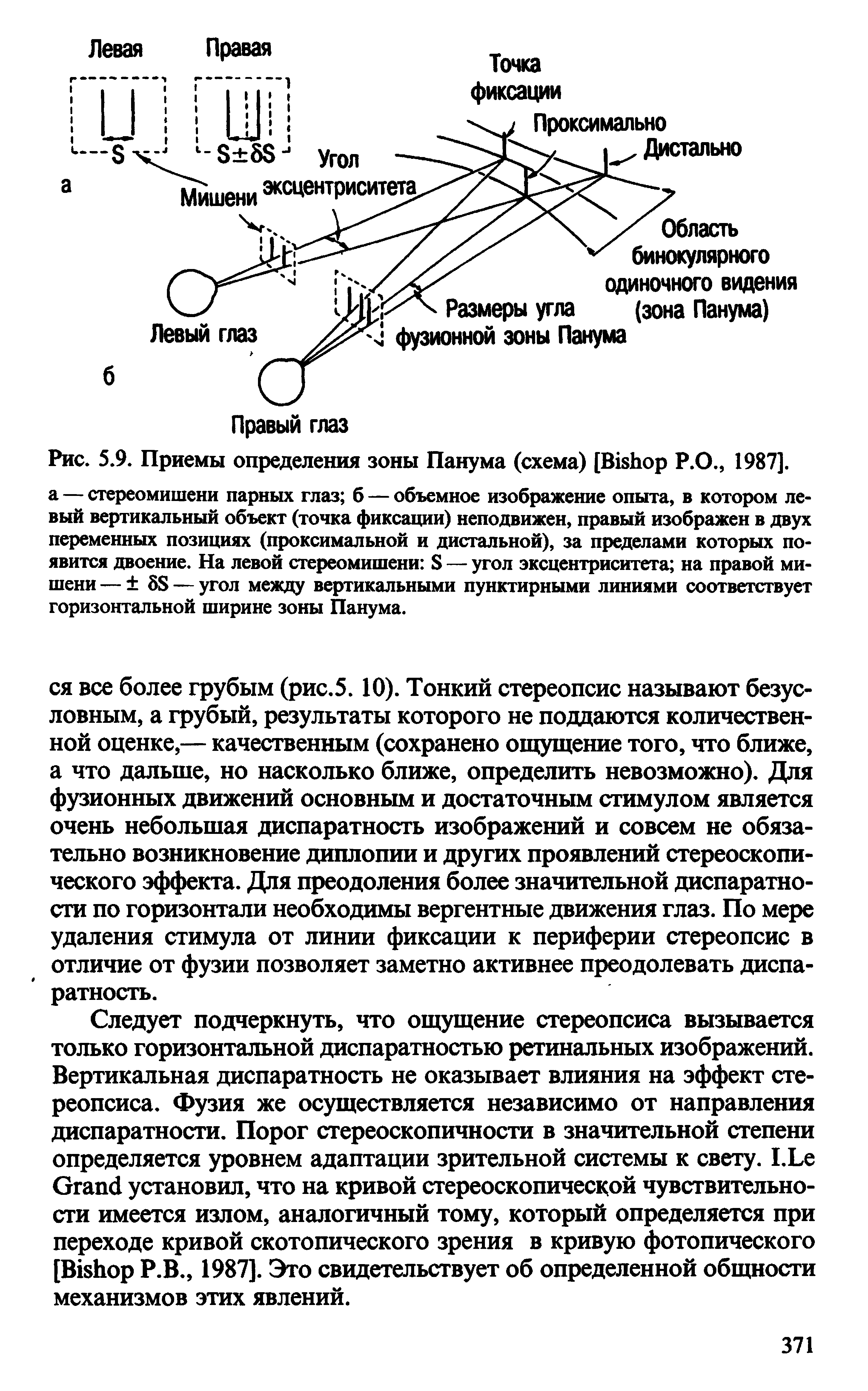 Рис. 5.9. Приемы определения зоны Панума (схема) [B P.O., 1987].