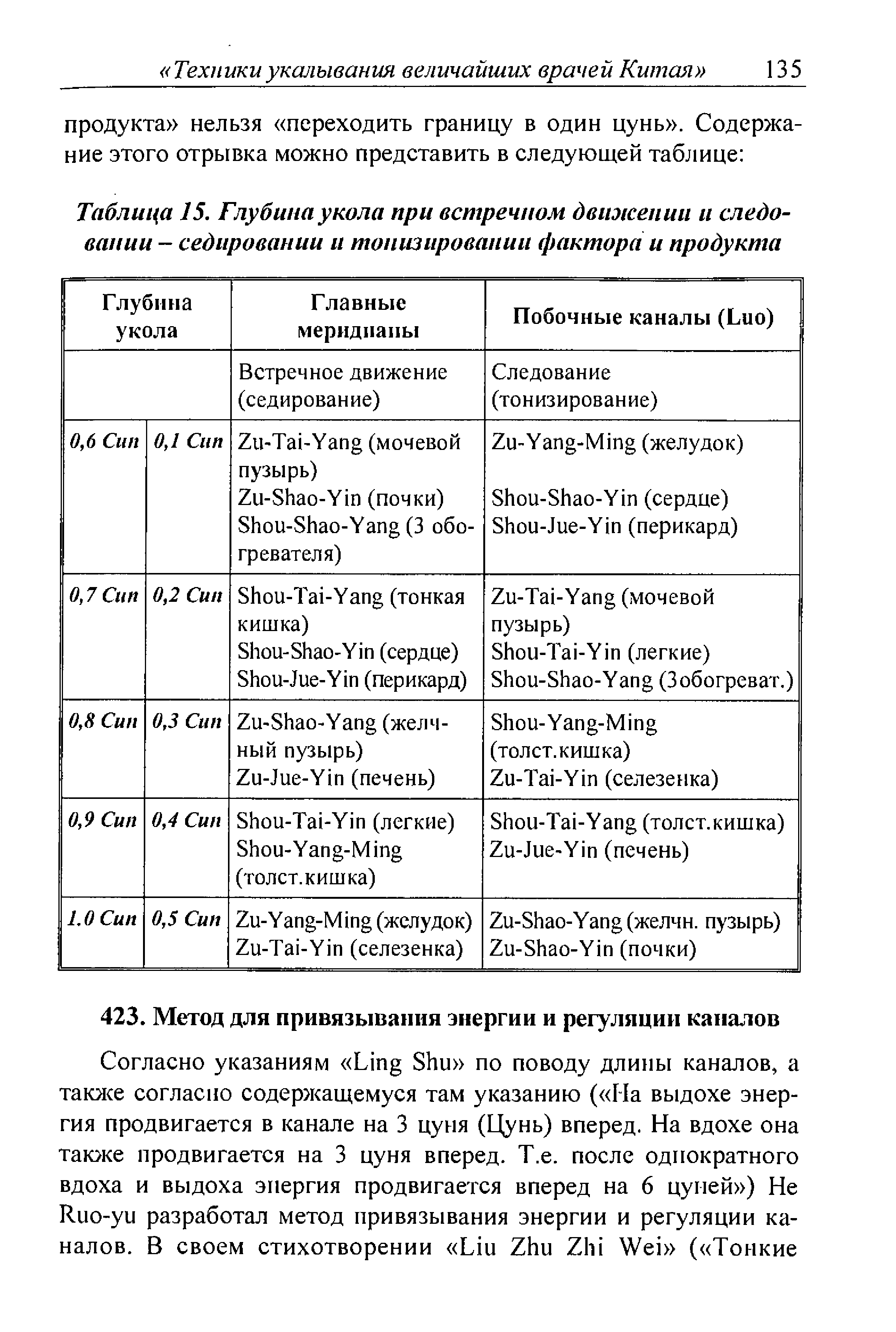 Таблица 15. Глубина укола при встречном движении и следовании - седировании и тонизировании фактора и продукта...