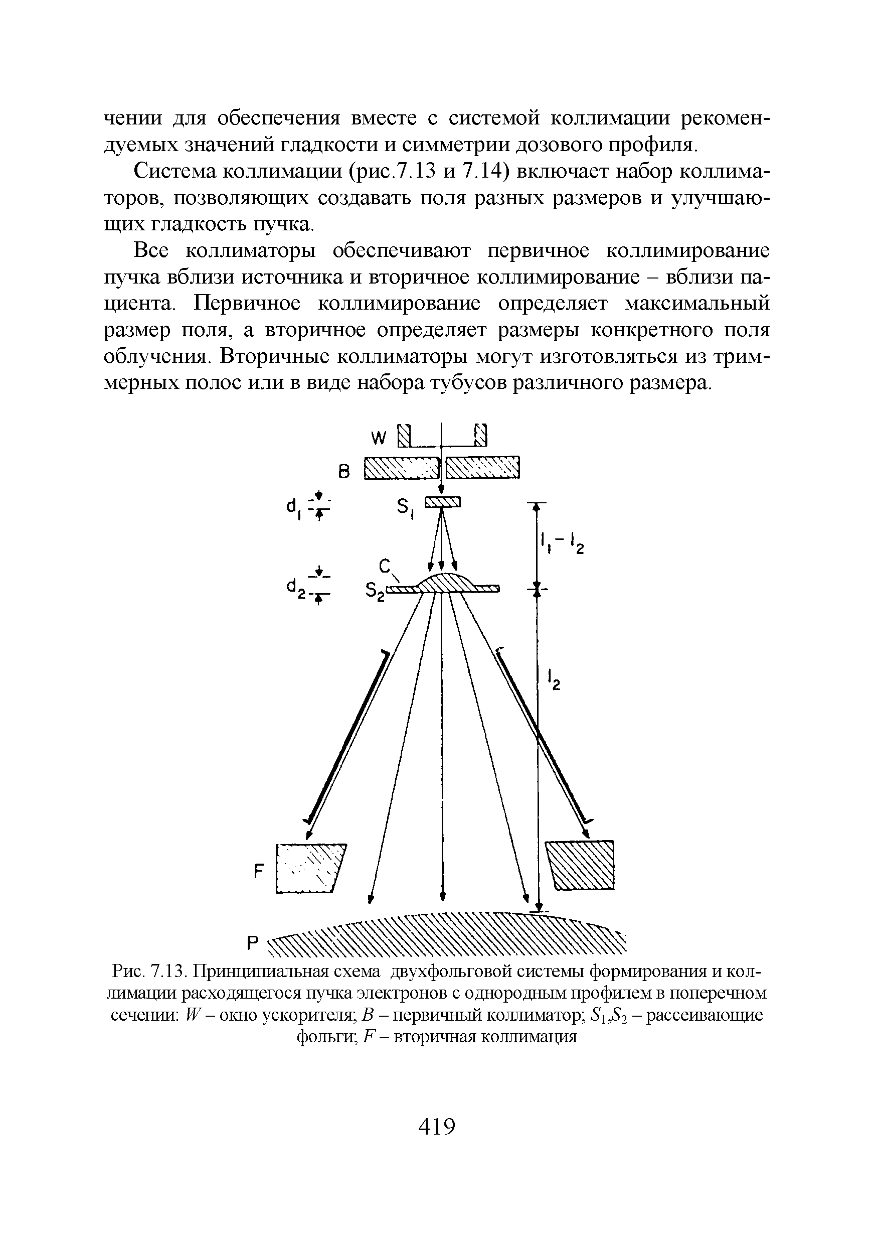 Рис. 7.13. Принципиальная схема двухфольговой системы формирования и коллимации расходящегося пучка электронов с однородным профилем в поперечном сечении И7 - окно ускорителя В - первичный коллиматор Л. Л 2 - рассеивающие фольги / - вторичная коллимация...