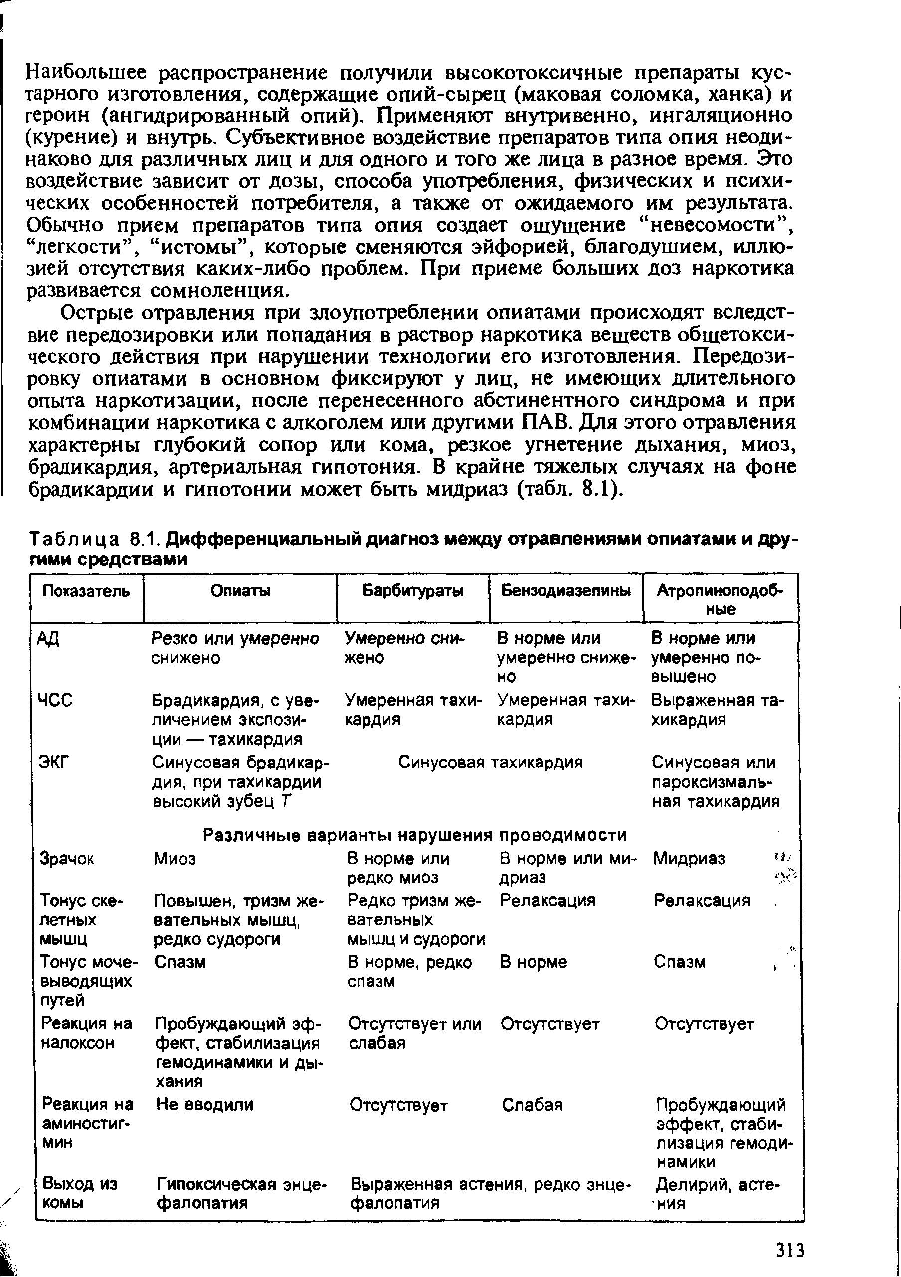 Таблица 8.1. Дифференциальный диагноз между отравлениями опиатами и дру-...