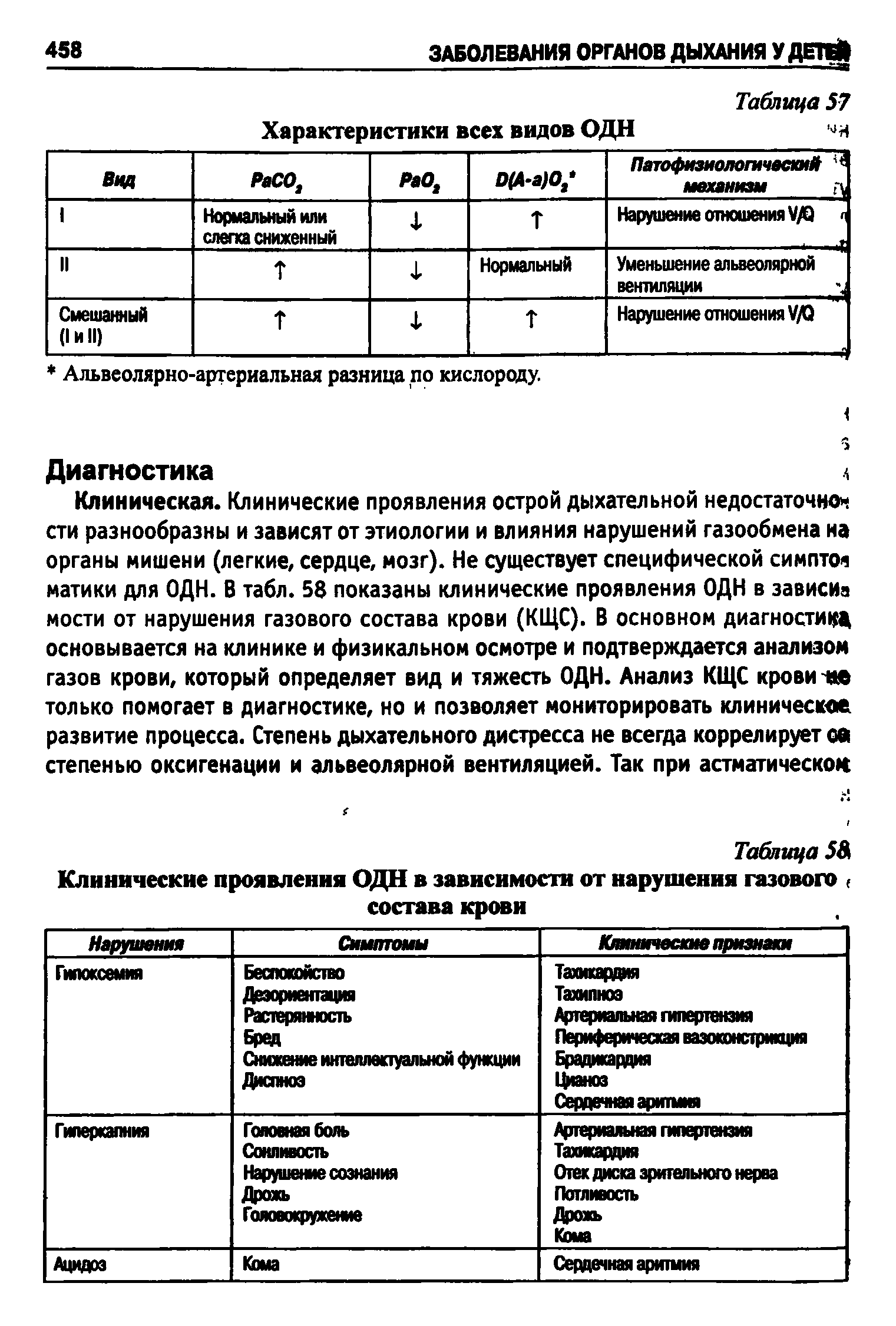 Таблица 5 Клинические проявления ОДН в зависимости от нарушения газового ( состава крови...