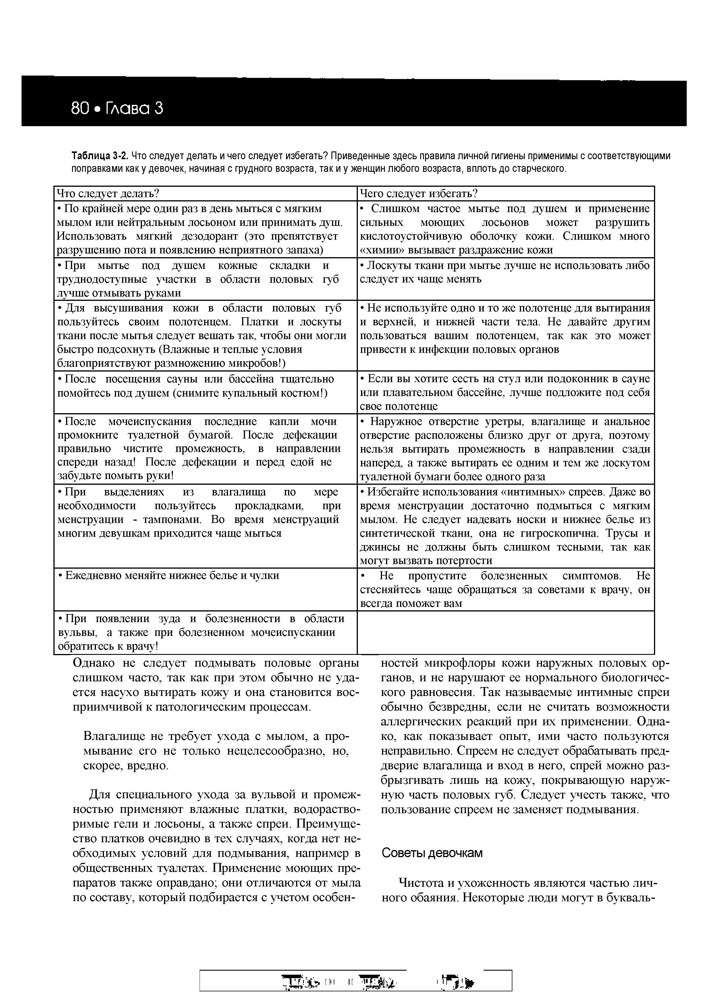 Таблица 3-2. Что следует делать и чего следует избегать Приведенные здесь правила личной гигиены применимы с соответствующими поправками как у девочек, начиная с грудного возраста, так и у женщин любого возраста, вплоть до старческого.