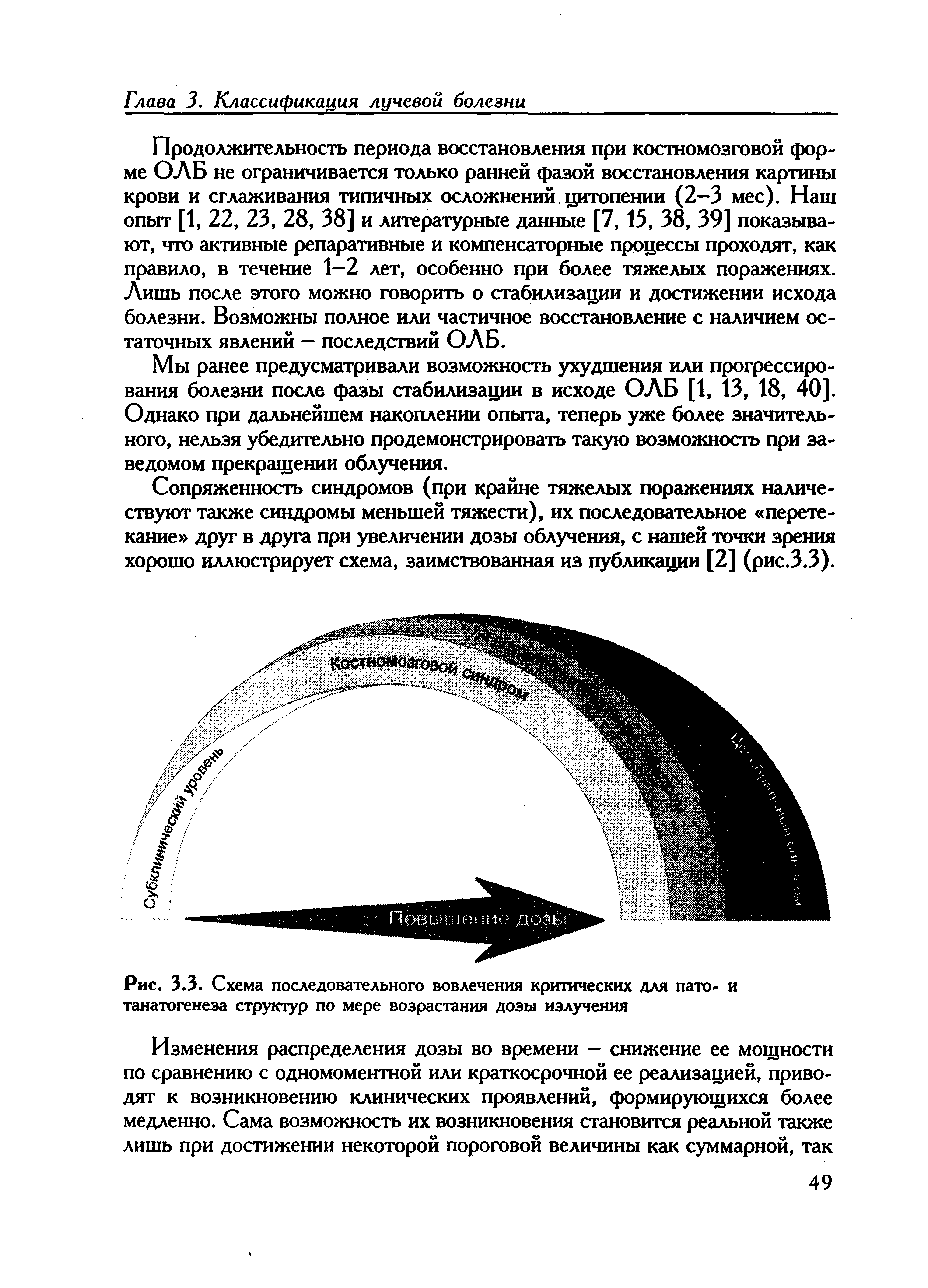 Рис. 3.3. Схема последовательного вовлечения критических для пато- и танатогенеза структур по мере возрастания дозы излучения...