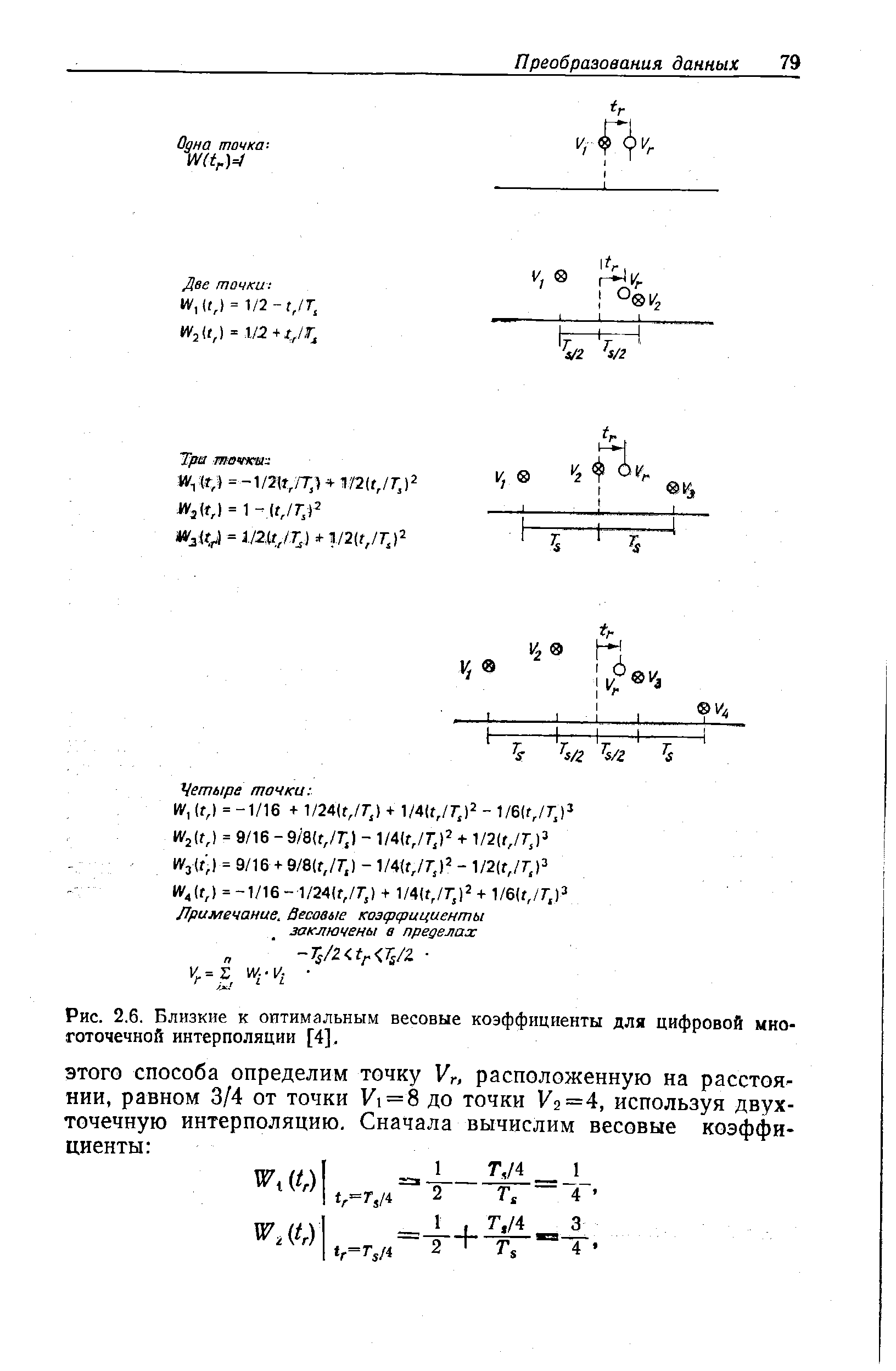 Рис. 2.6. Близкие к оптимальным весовые коэффициенты для цифровой многоточечной интерполяции [4].