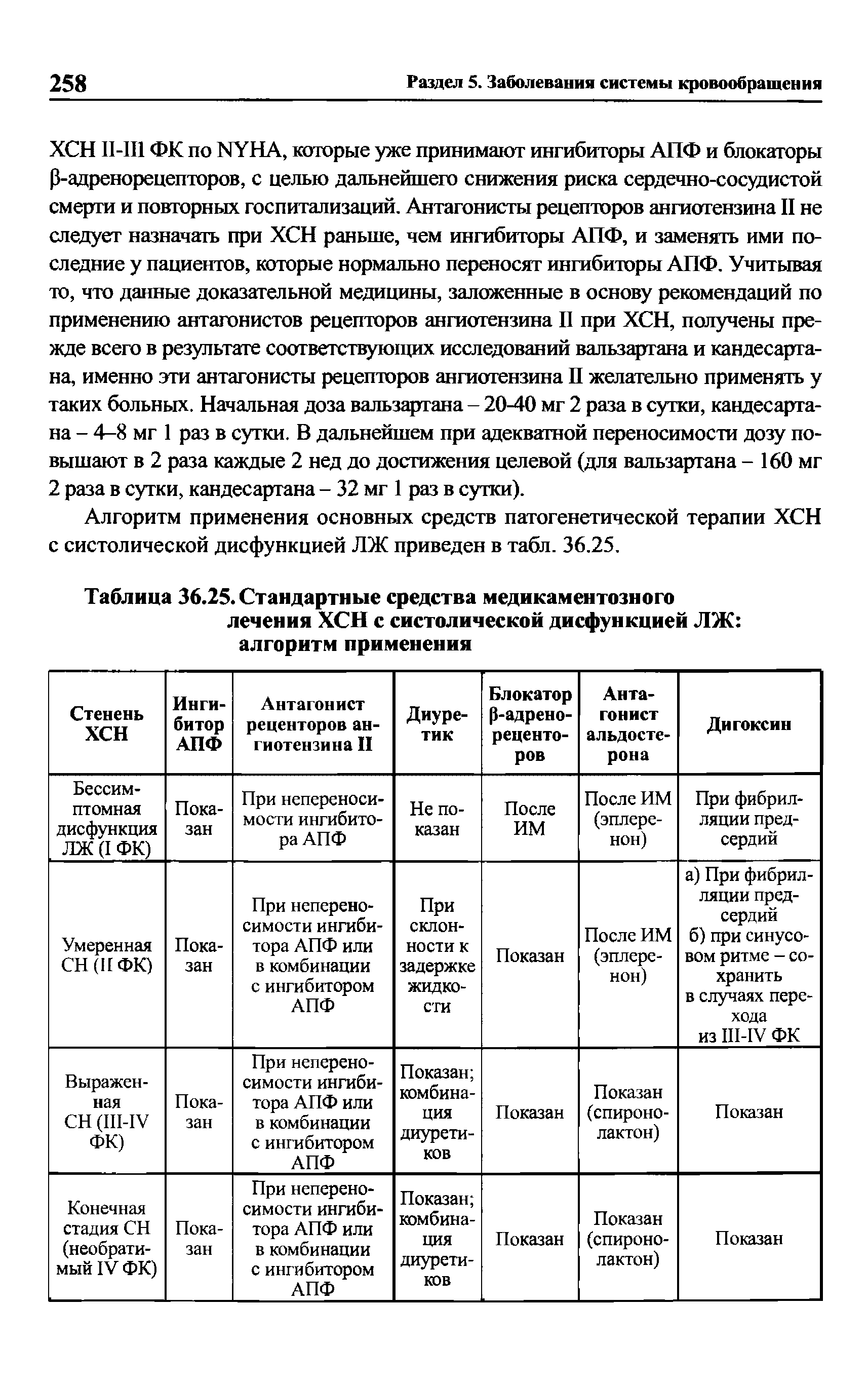 Таблица 36.25. Стандартные средства медикаментозного лечения ХСН с систолической дисфункцией ЛЖ алгоритм применения...