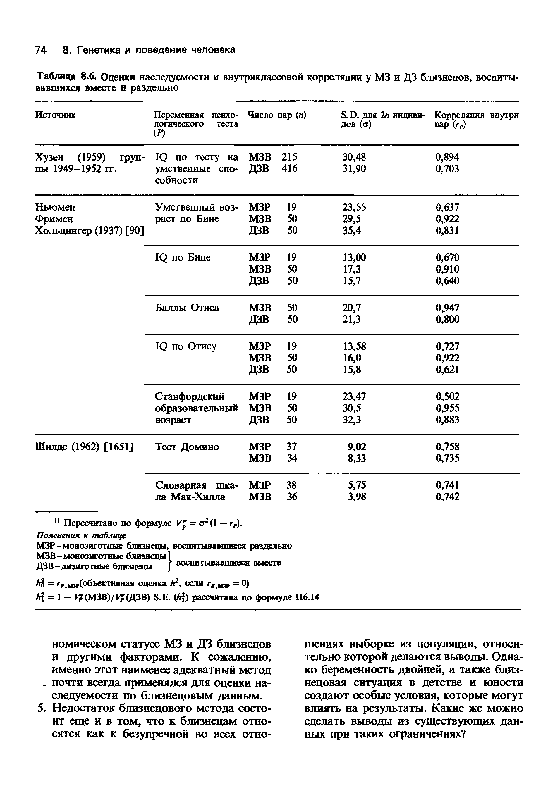 Таблица 8.6. Оценки наследуемости и внутриклассовой корреляции у М3 и ДЗ близнецов, воспитывавшихся вместе и раздельно...